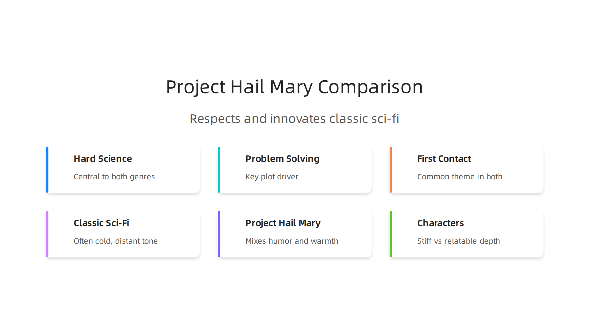 How Andy Weir's Project Hail Mary both respects and innovates upon classic hard science fiction.