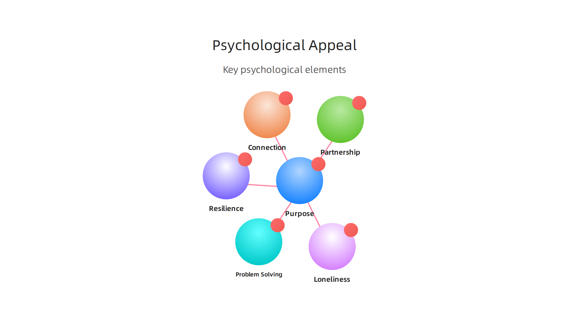 Key psychological elements that make Project Hail Mary deeply engaging for readers.