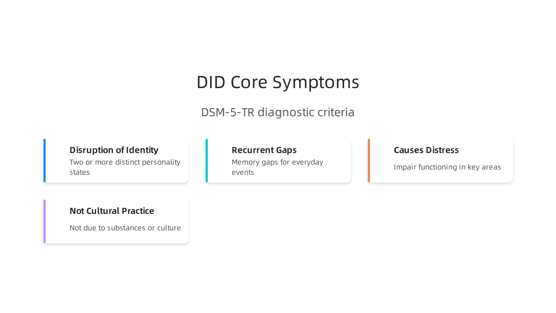 Key diagnostic criteria for Dissociative Identity Disorder according to the DSM-5-TR, highlighting the primary features.