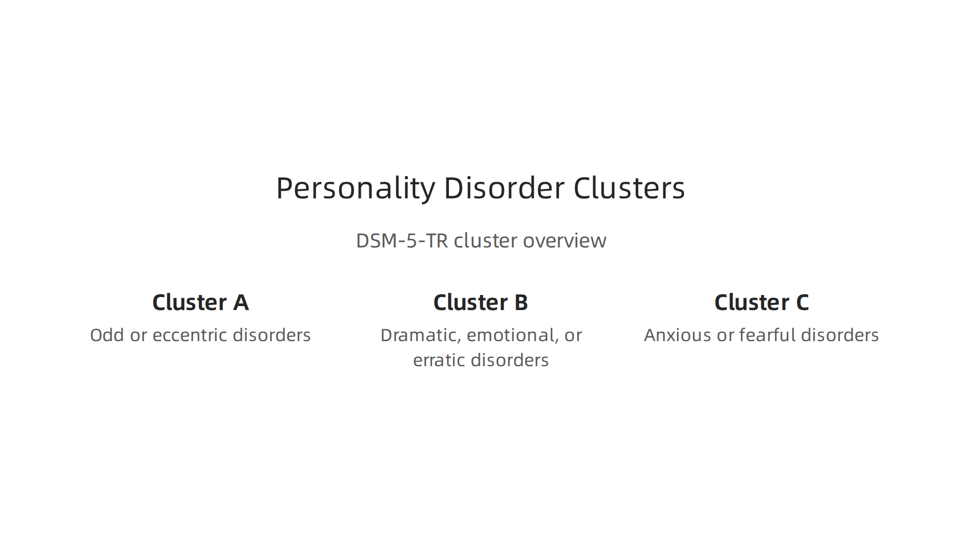 An overview of the three clusters of personality disorders as categorized by the DSM-5-TR.