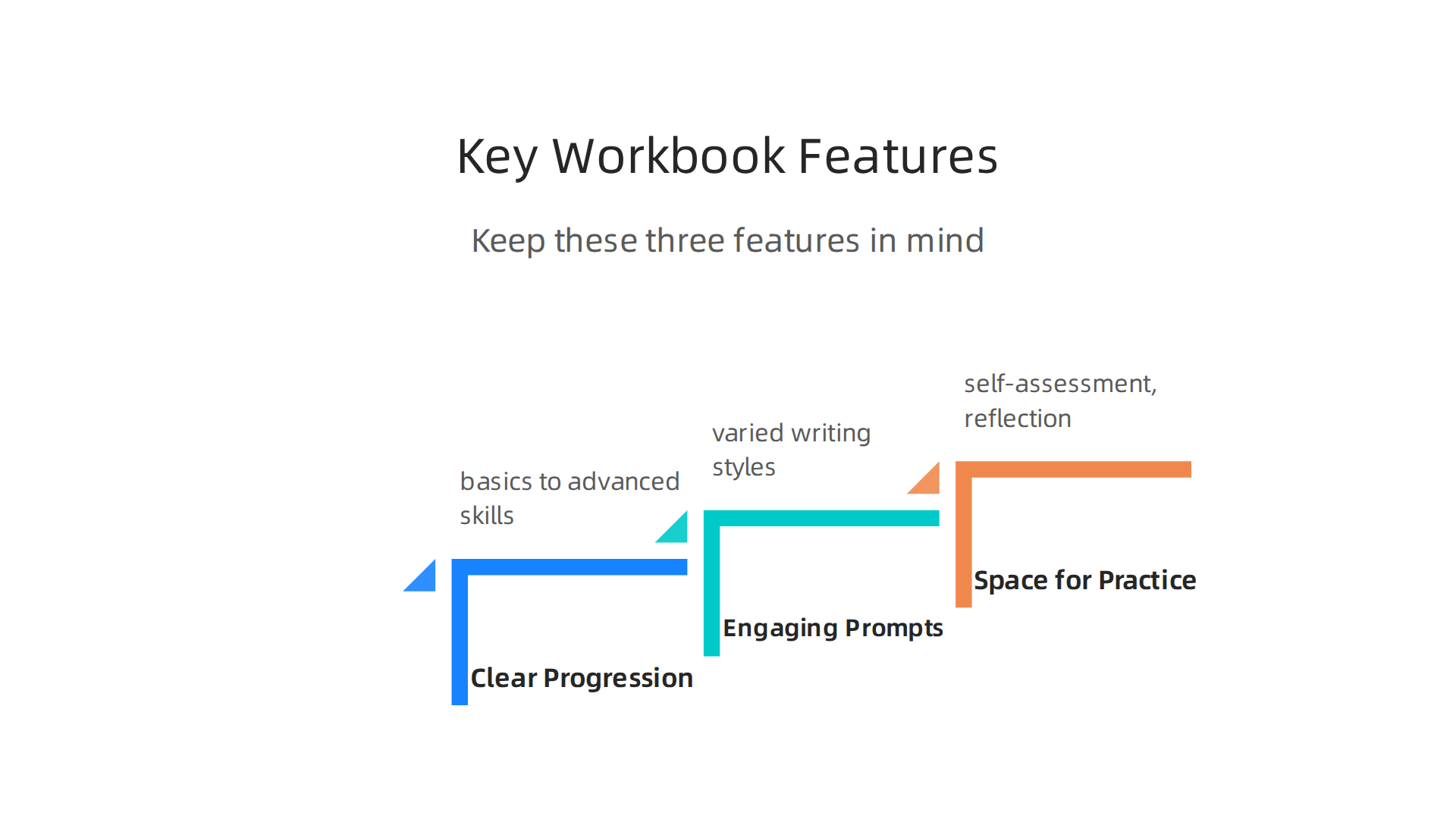 Discover the essential characteristics that make a writing workbook effective and engaging.