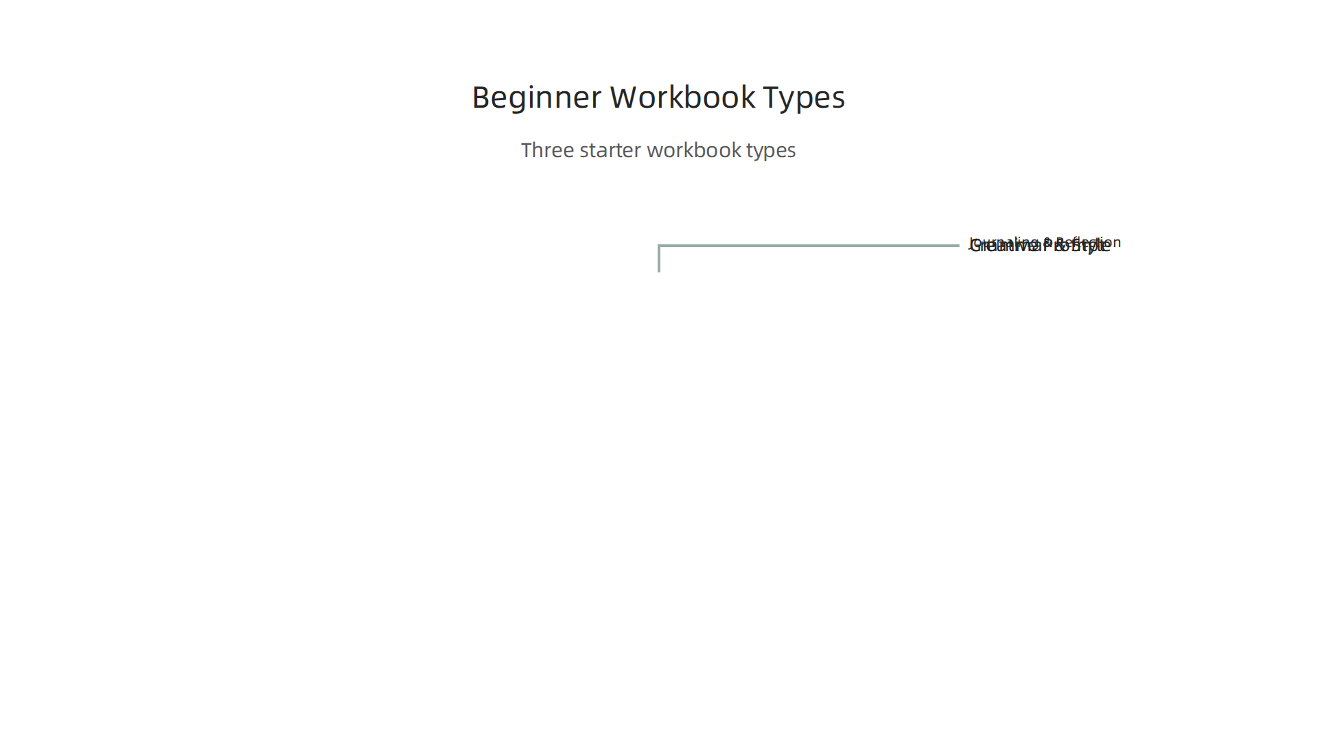 Explore different types of workbooks tailored to various beginner writing needs and goals.