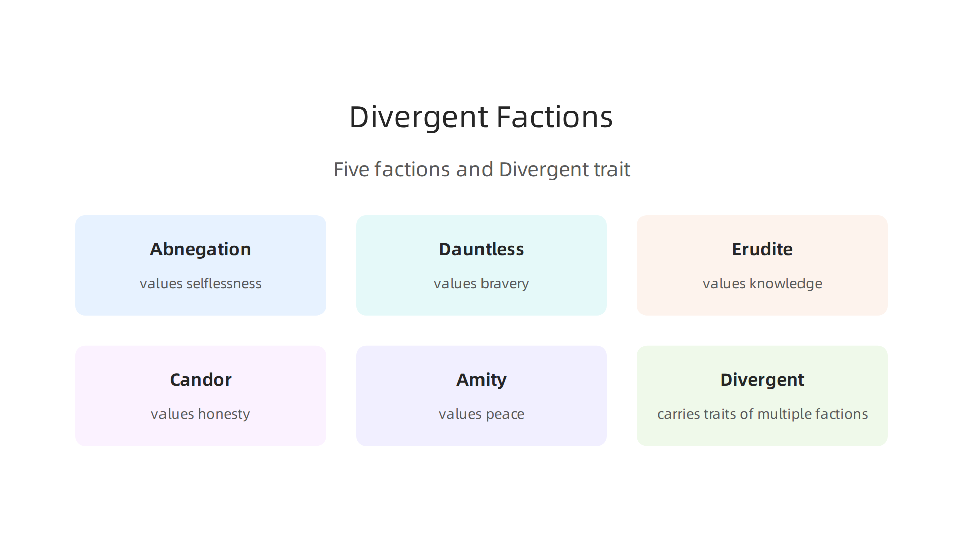 Visualizing the five factions from Divergent, each representing a core virtue that defines its members.