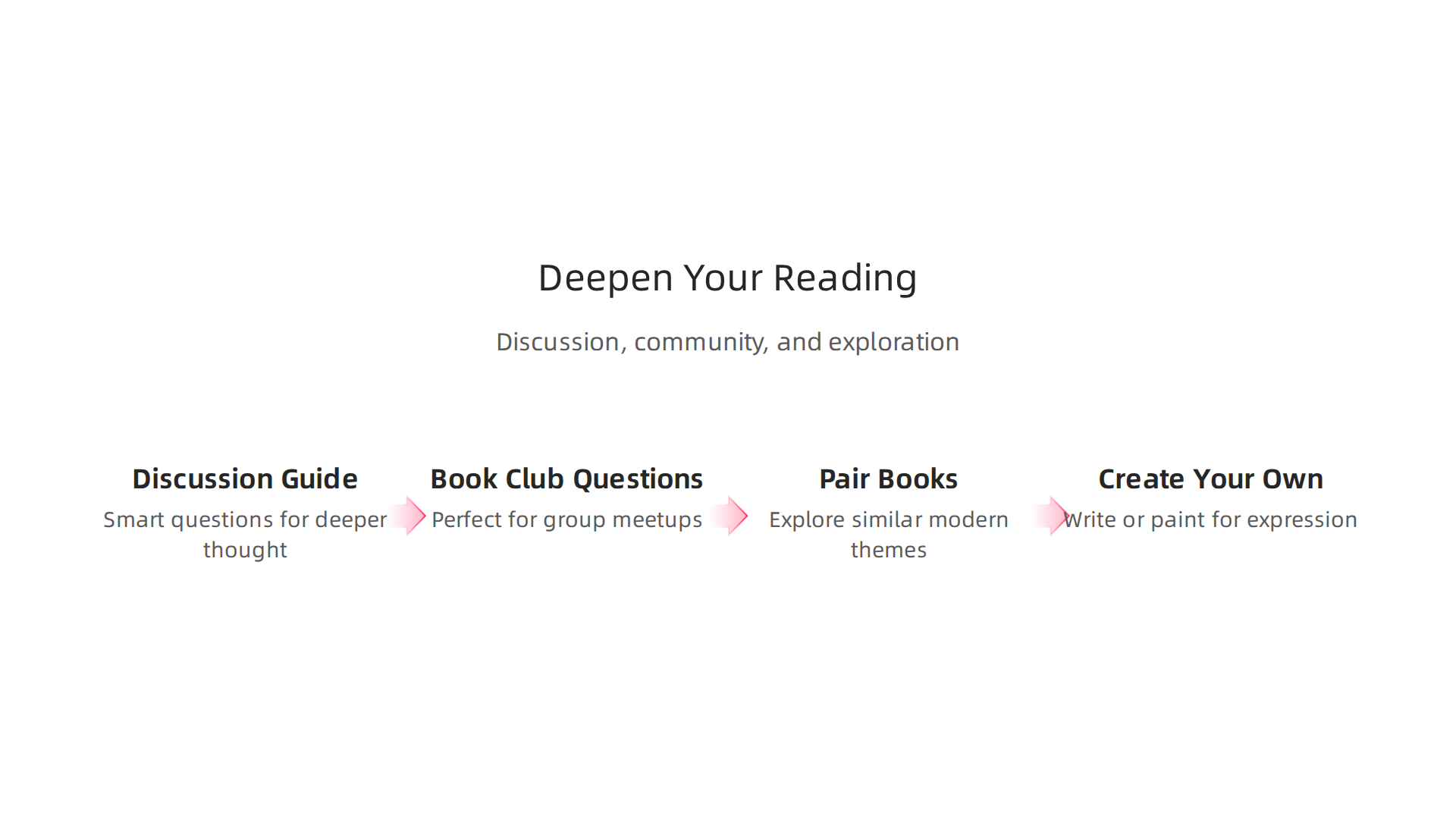 An infographic illustrating various methods to enhance a reading experience, such as using discussion guides, joining book clubs, or creating original content.