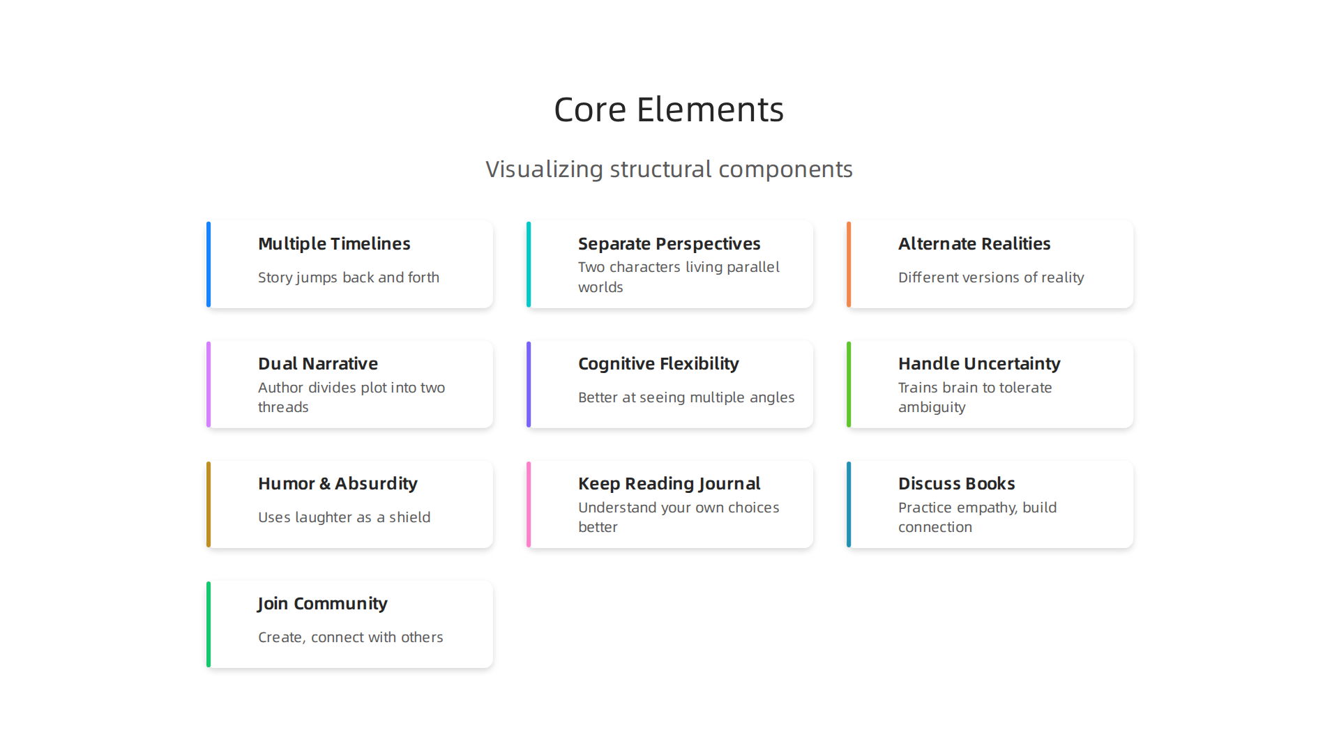 Visualizing the fundamental structural components that define split fiction narratives.