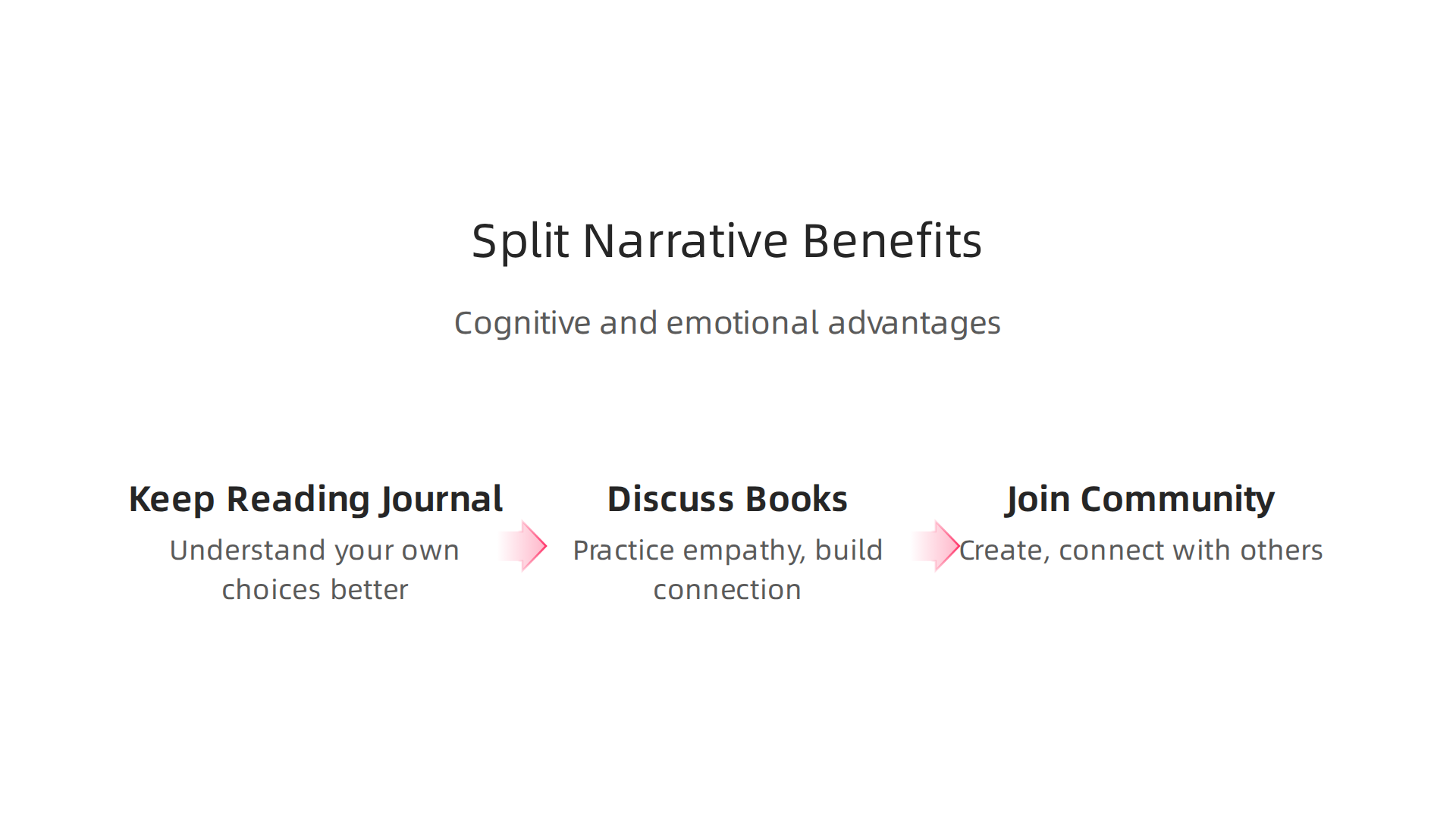 Exploring the cognitive and emotional advantages readers gain from engaging with dual perspective stories.