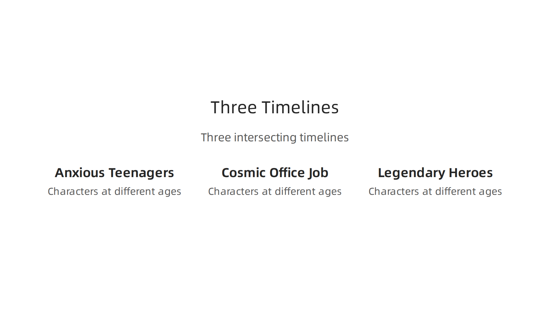 A breakdown of the three distinct, yet interconnected, timelines in 'The Ridiculous' novel.