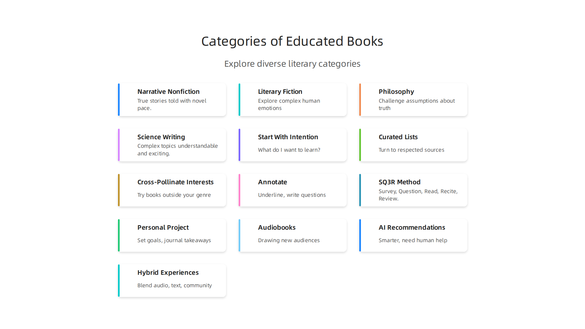 Explore diverse literary categories that offer depth, research, and a transformative reading experience.