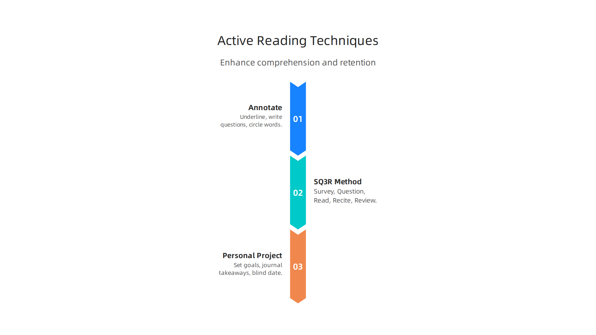Enhance comprehension and retention with proven active reading strategies.