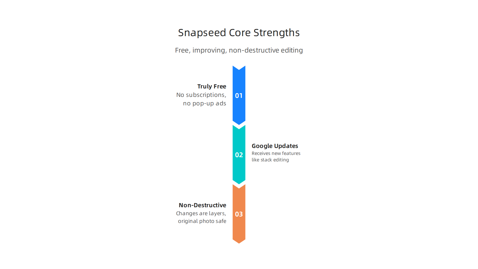 Understand the key reasons why Snapseed continues to be a leading mobile photo editor in 2026.