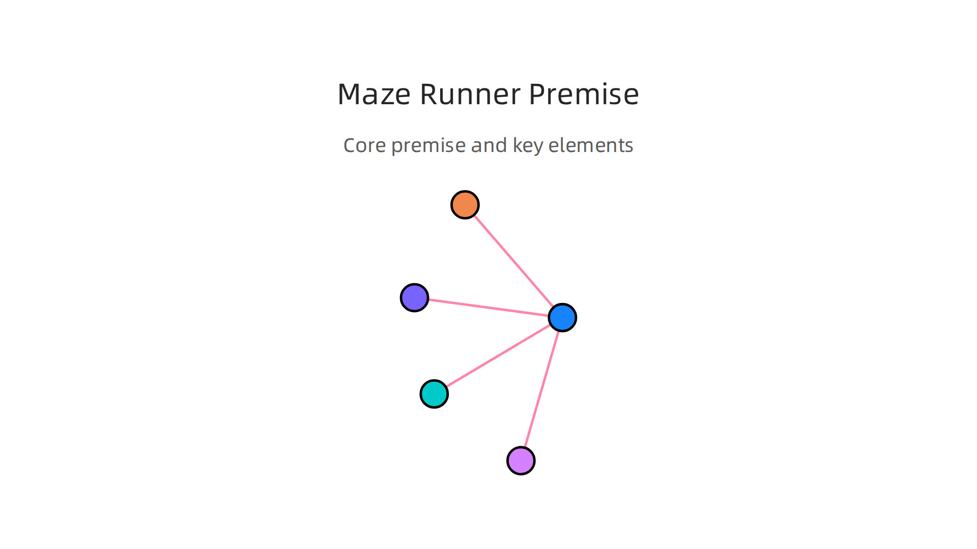 A visual breakdown of the mysterious and dangerous world of 'The Maze Runner'.