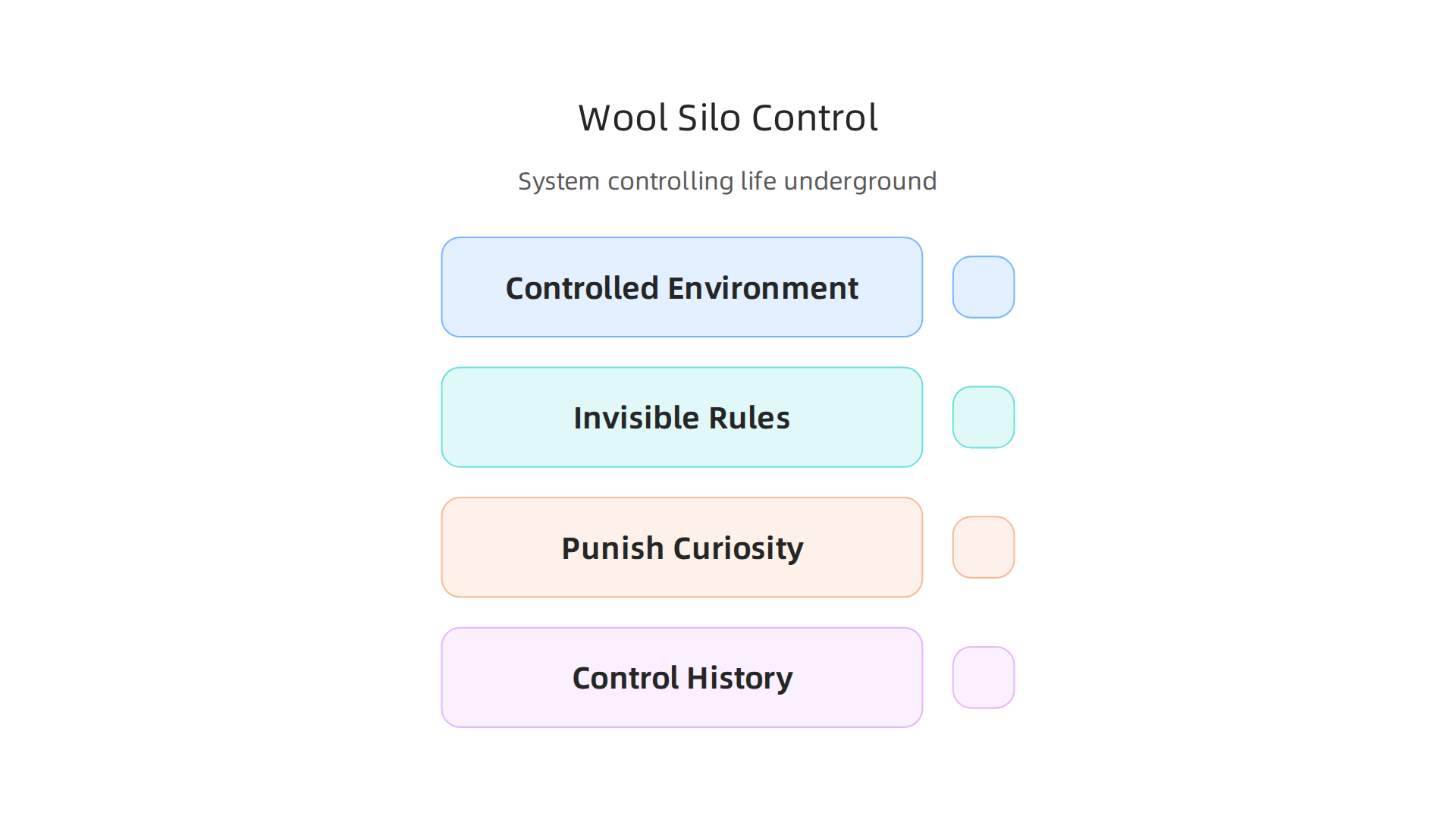 The system of control and the unknown reality within the underground silo in 'Wool'.