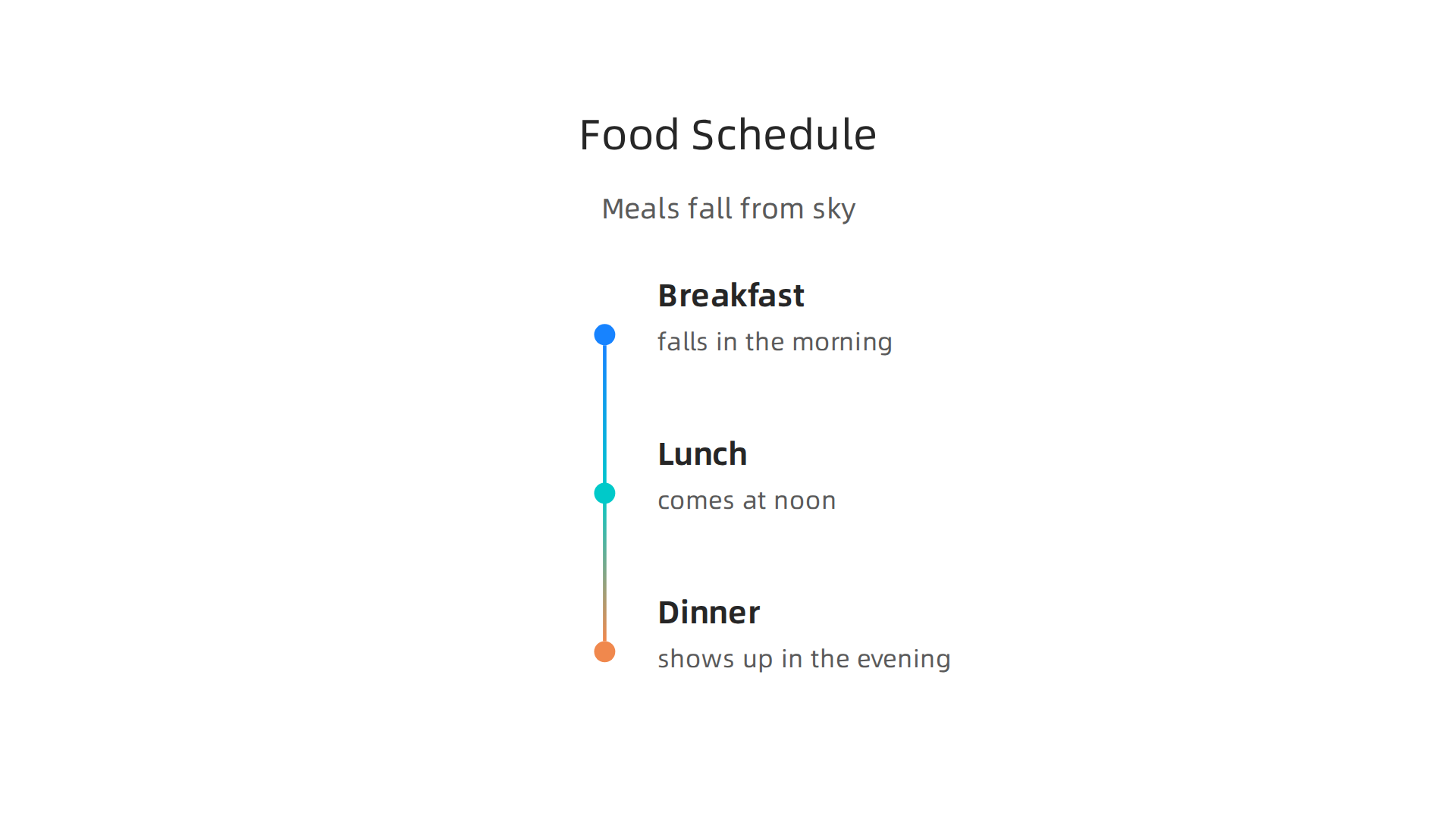 An illustration of the peculiar daily food schedule in Chewandswallow, where meals arrive directly from the sky.