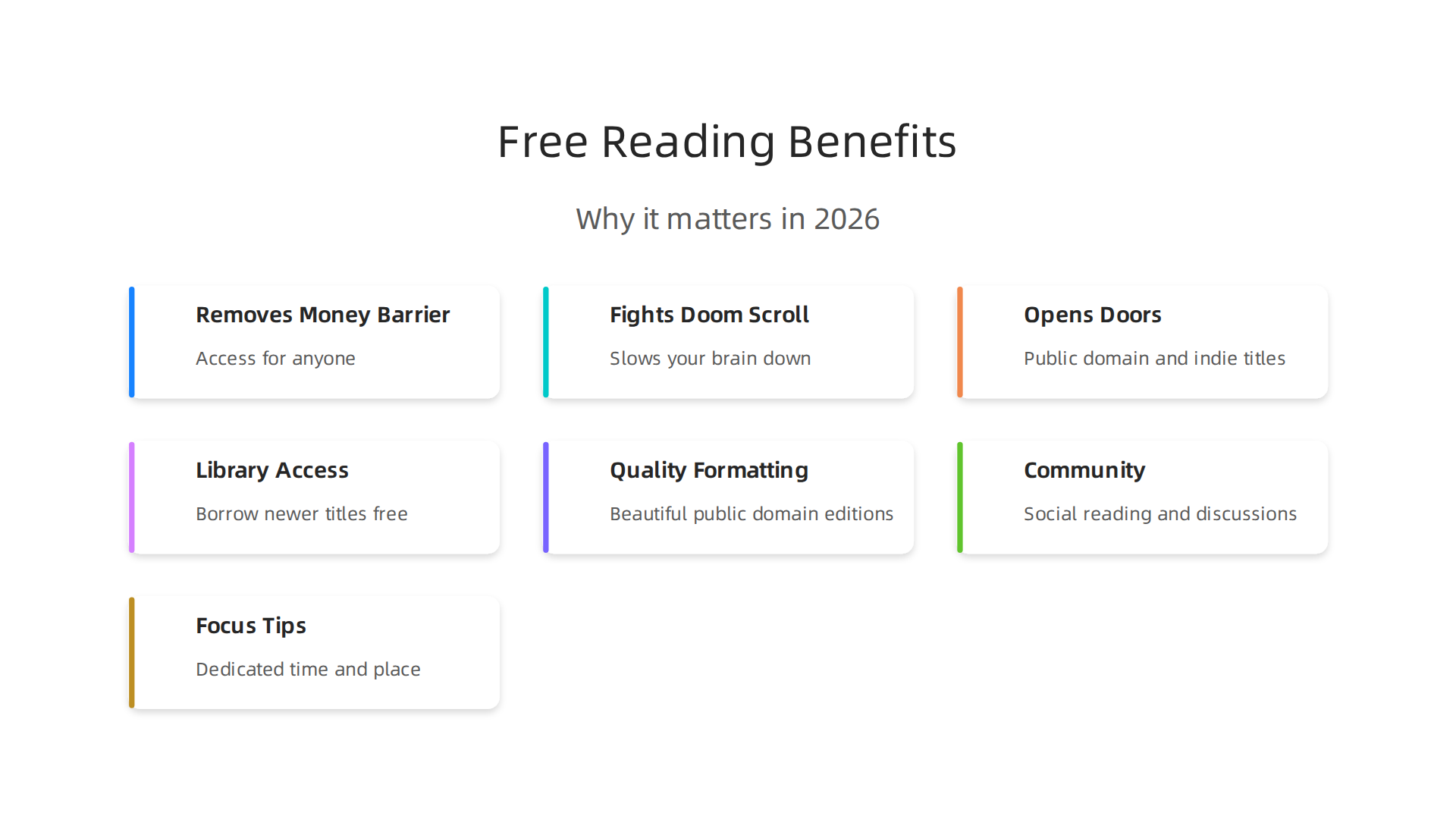 Understand the key reasons why engaging with free online books is increasingly important today.