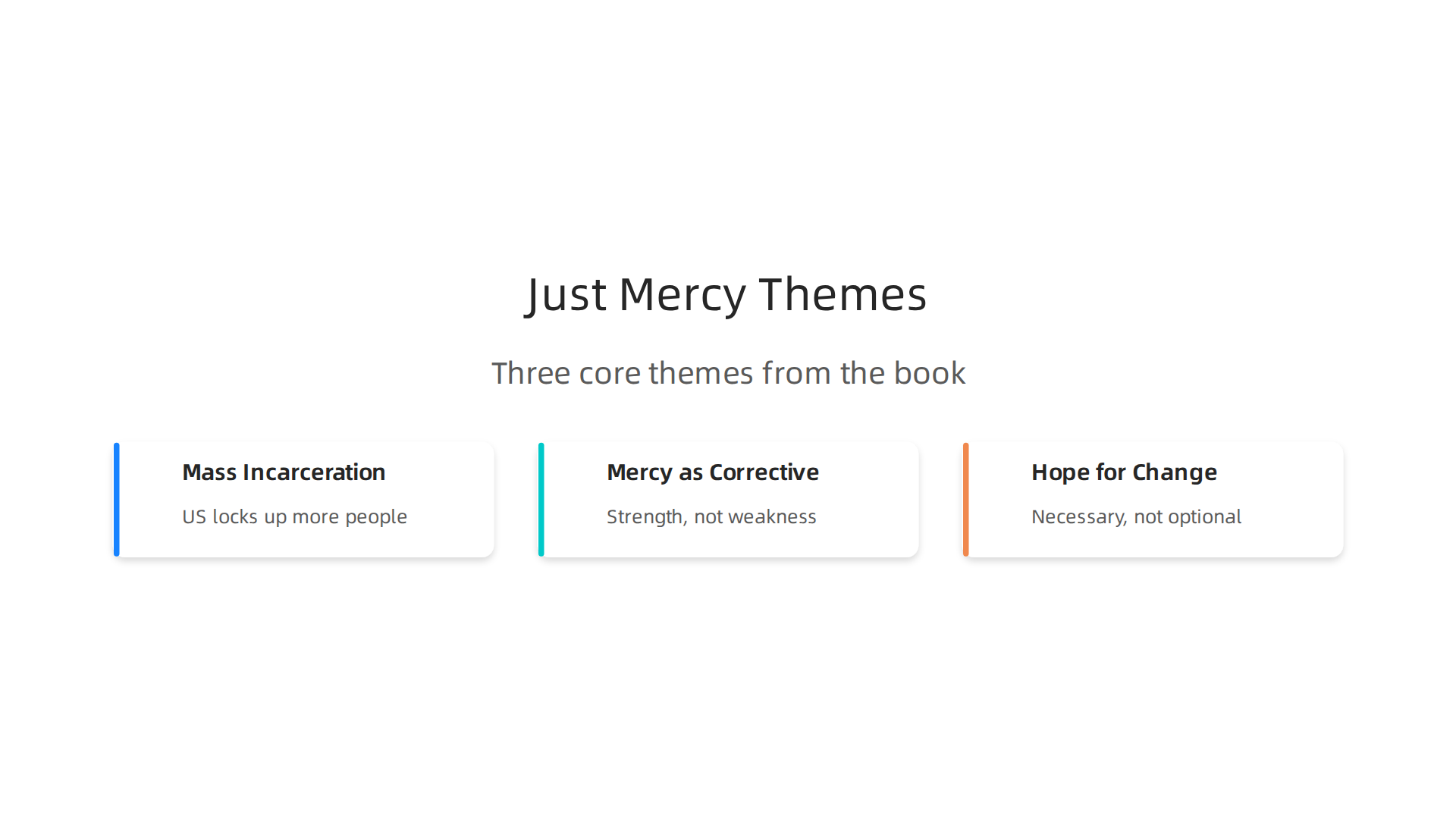 An infographic outlining the three core themes explored in Bryan Stevenson's powerful memoir, Just Mercy.