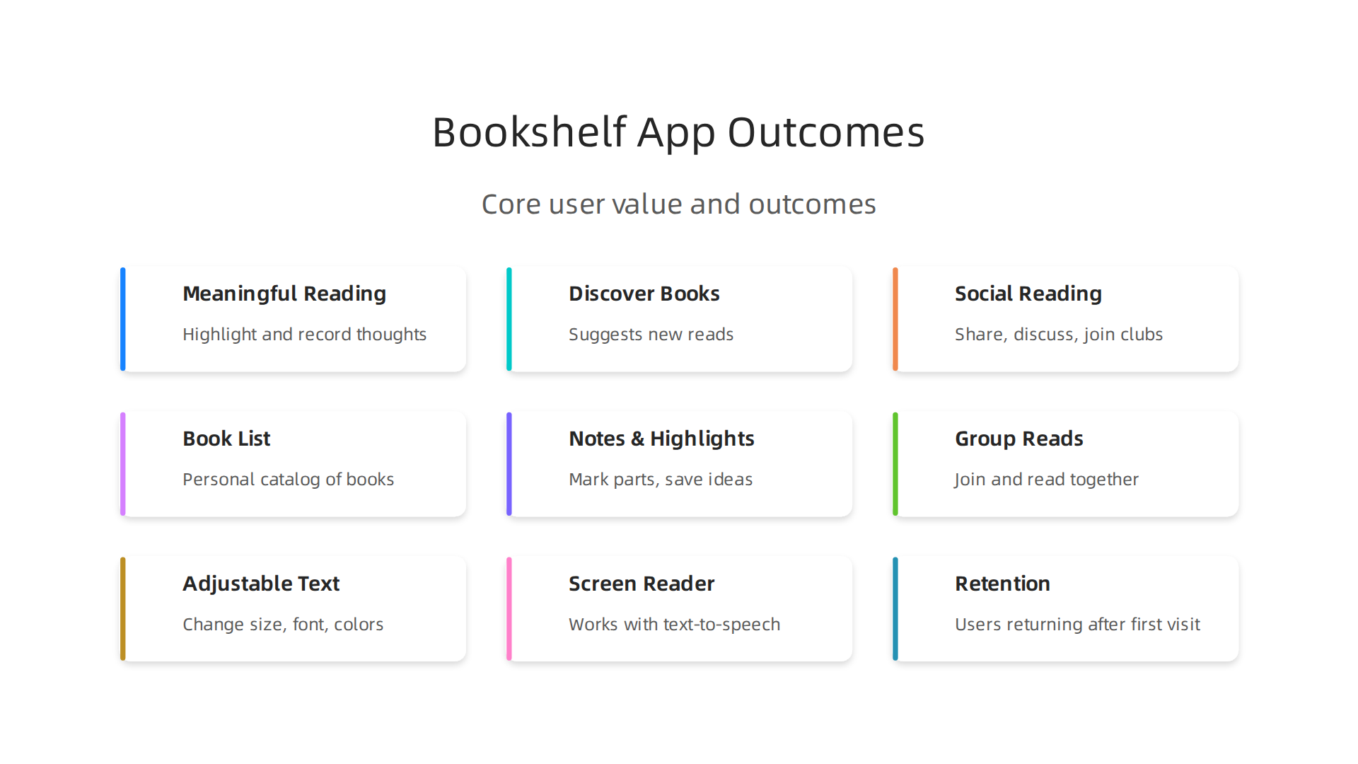 An infographic illustrating the core outcomes a thoughtful bookshelf app should deliver to users.