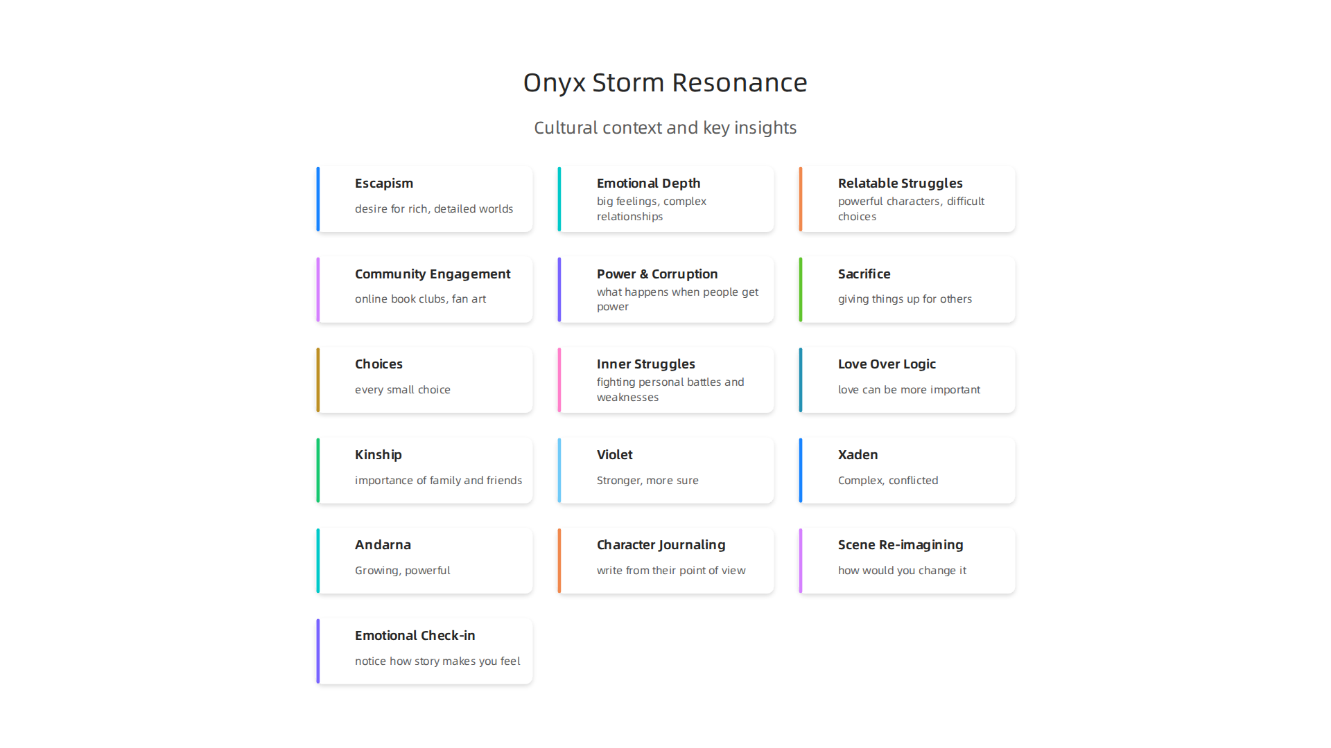 Onyx Storm's appeal stems from its ability to offer rich escapism, deep emotional engagement, relatable character struggles, and foster strong community interaction.