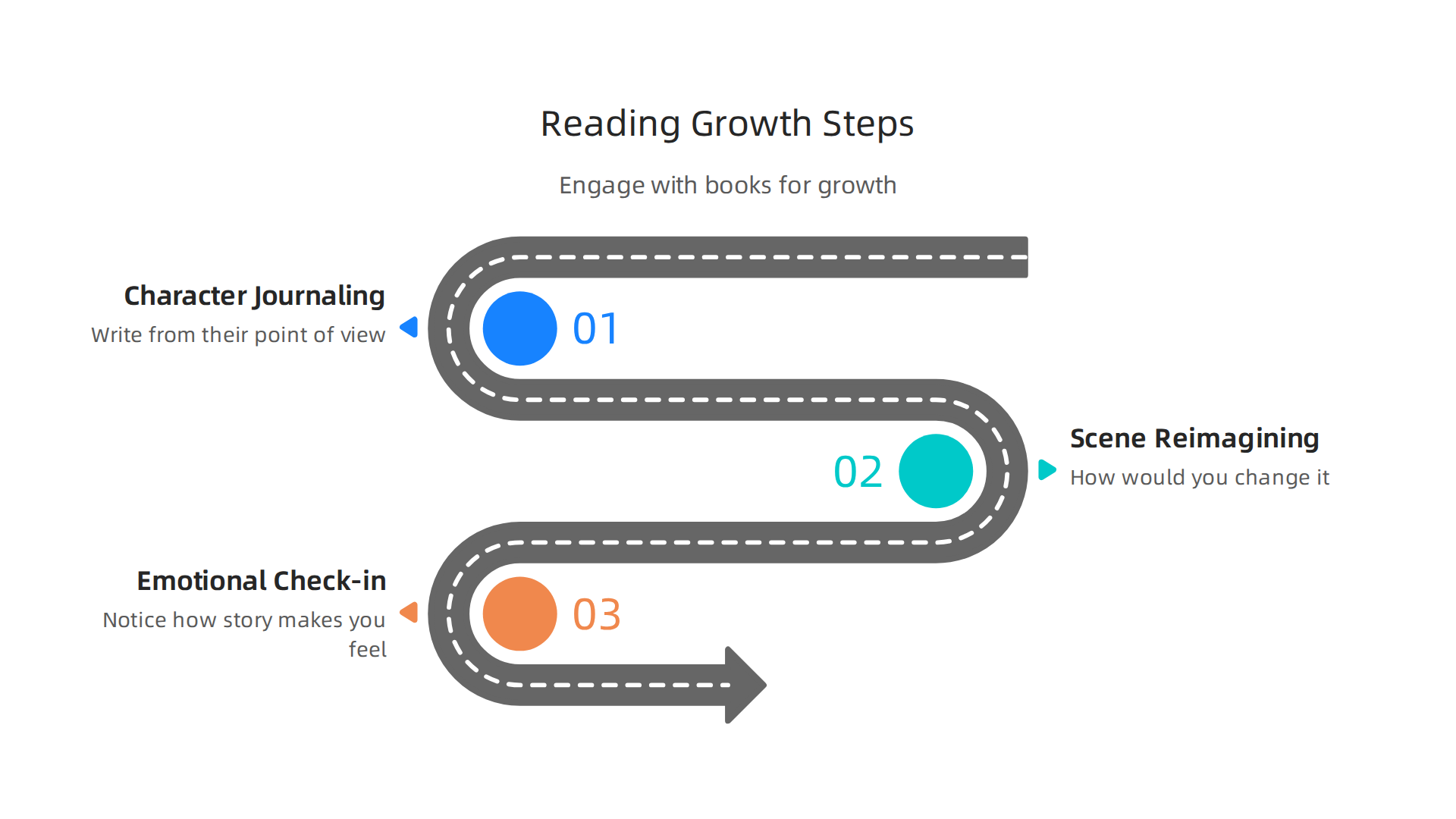 Engage with books like Onyx Storm through journaling, scene re-imagining, and emotional check-ins to foster personal growth.