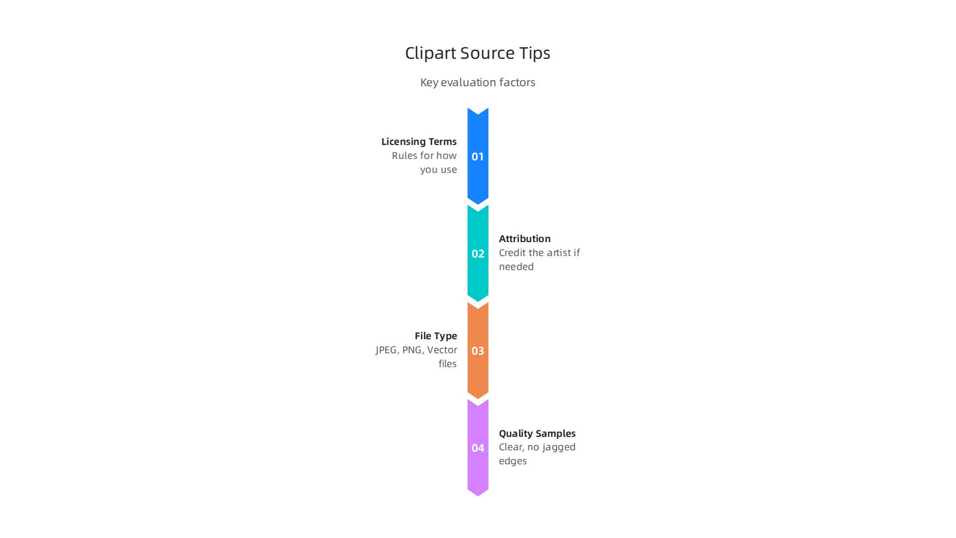 Key factors to consider when evaluating book clipart sources to ensure legal and high-quality usage.