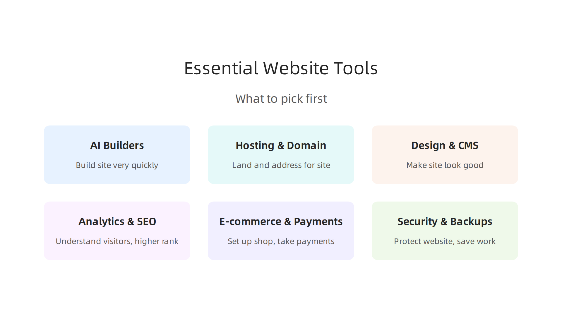 Understanding key website tool categories helps creators build a successful online presence.