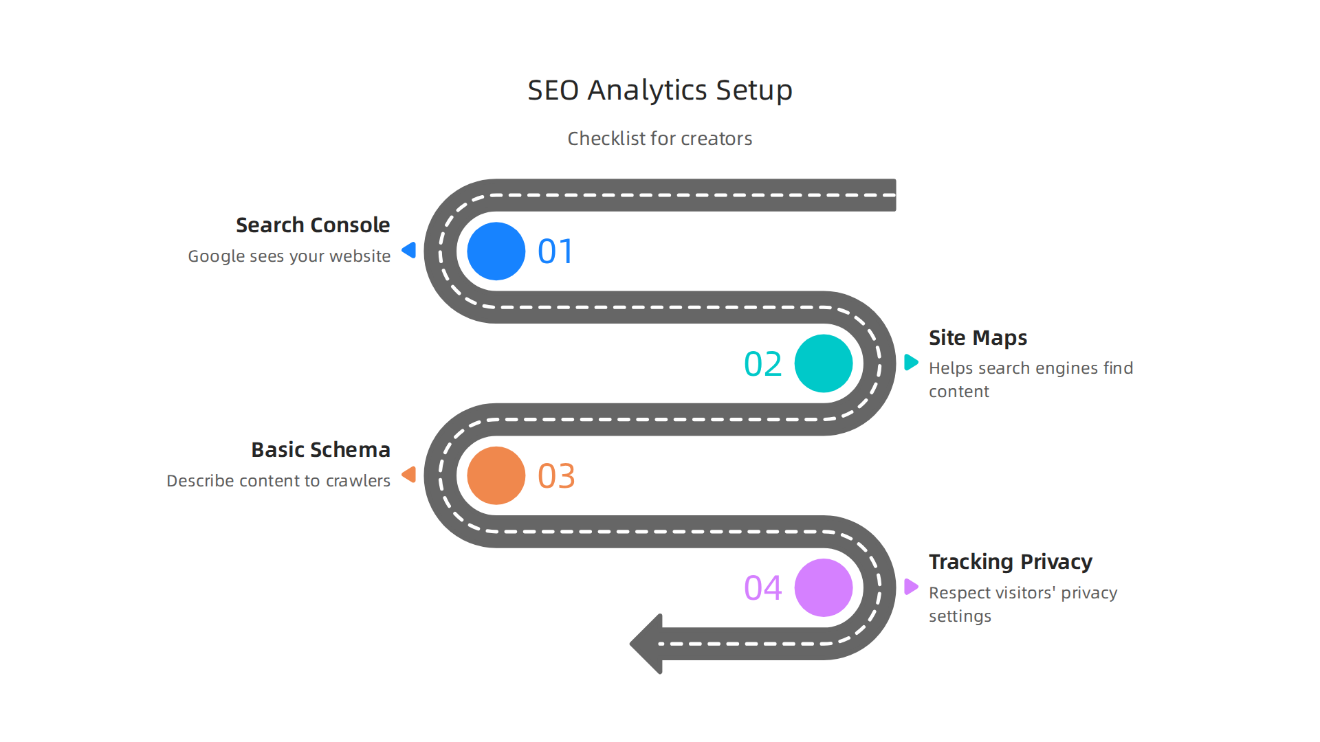A basic checklist for creators to improve website visibility and engagement.