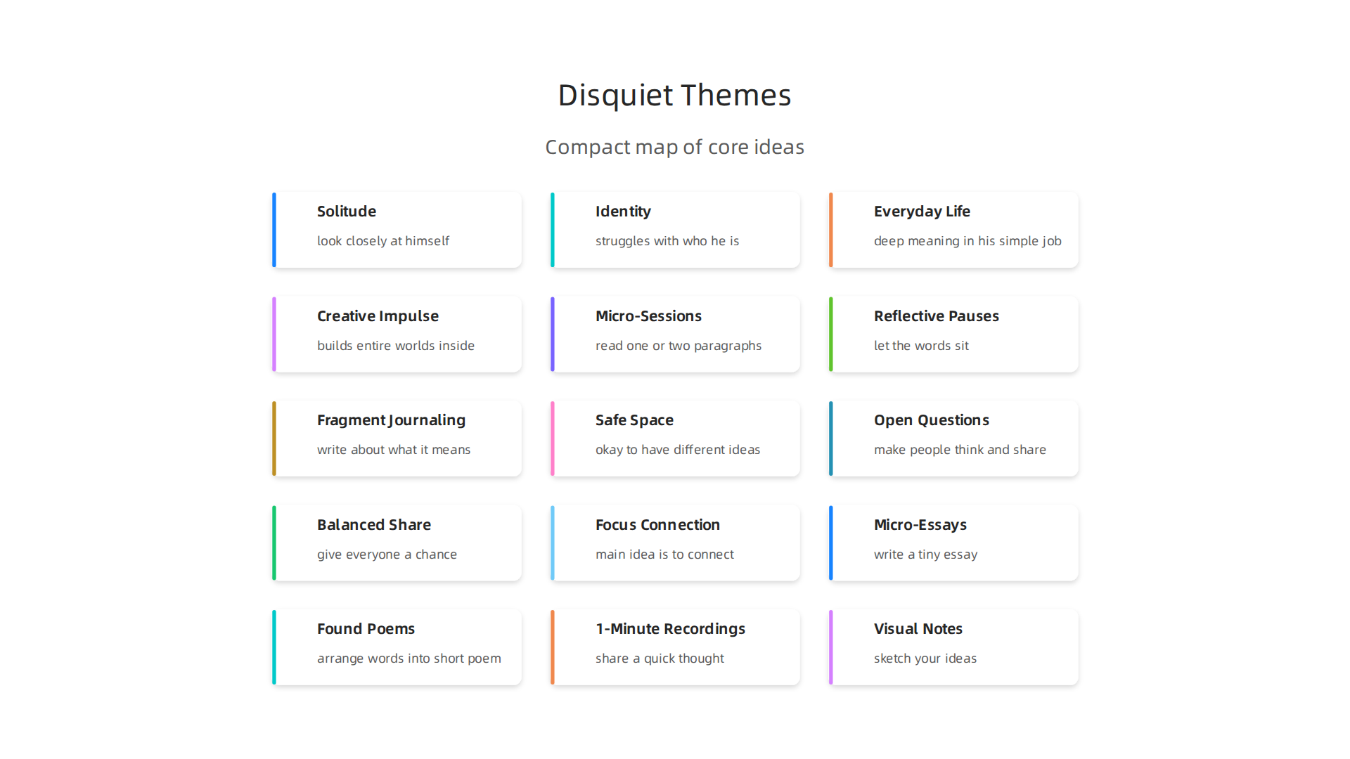 A compact map illustrating the core philosophical themes explored within The Book of Disquiet.