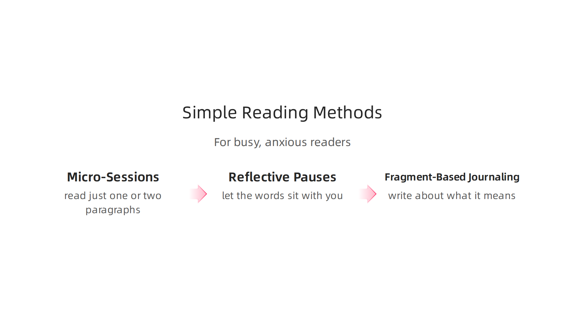 Practical approaches for busy readers to engage with The Book of Disquiet effectively.