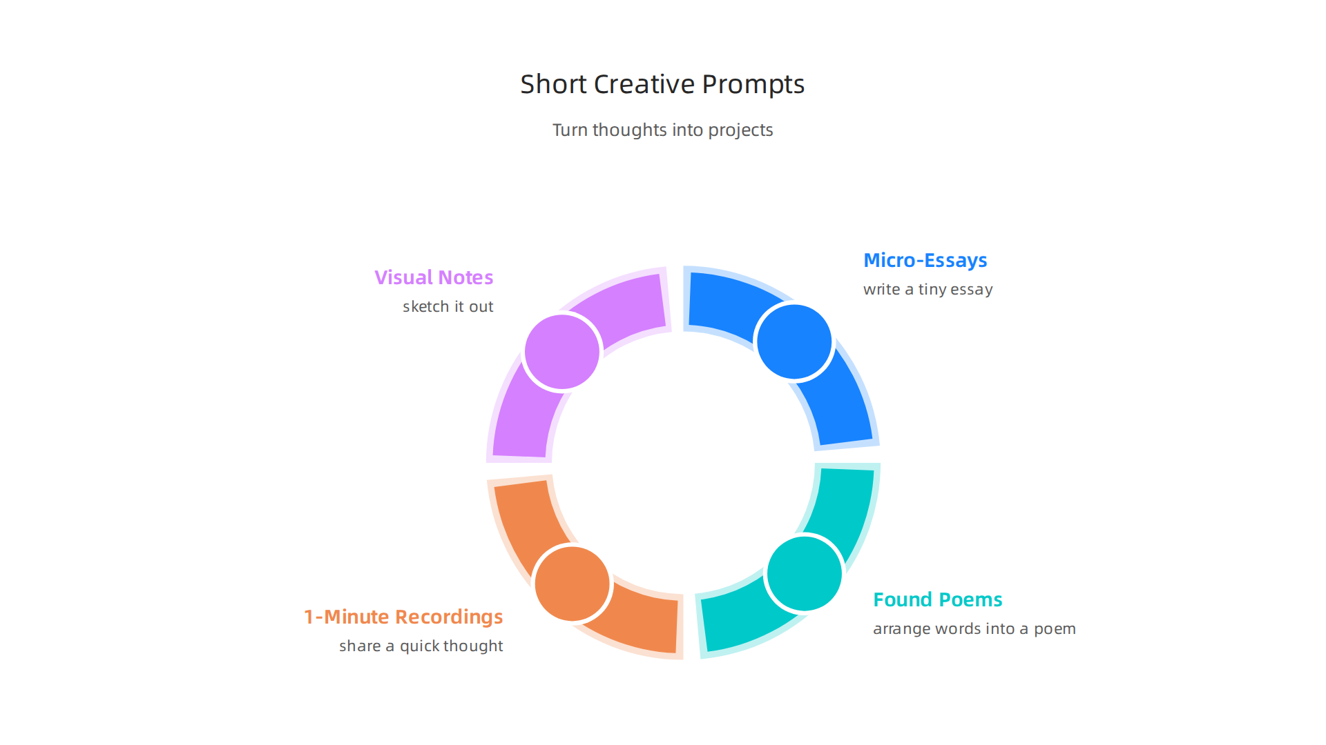 Transforming insights from reading into various creative projects and expressions.