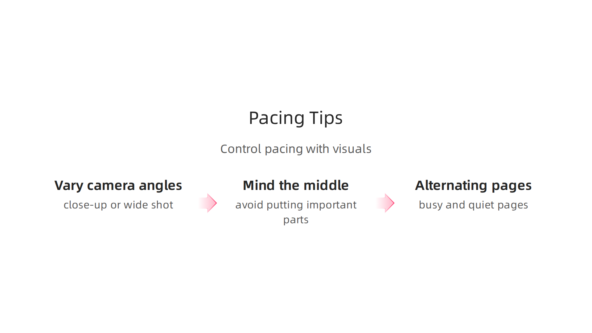 An infographic detailing strategies for controlling the pace of a picture book through visual techniques and layout.