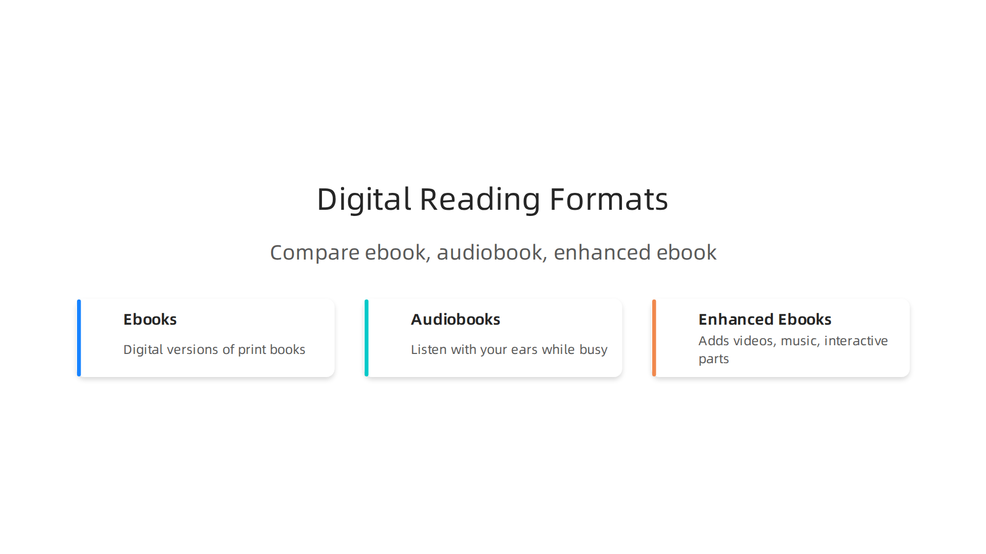 A visual overview of popular digital reading formats, highlighting their key characteristics and benefits.