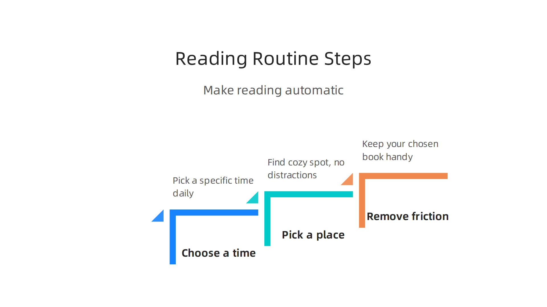 Practical steps to establish a consistent reading routine, making it an automatic part of your daily life.