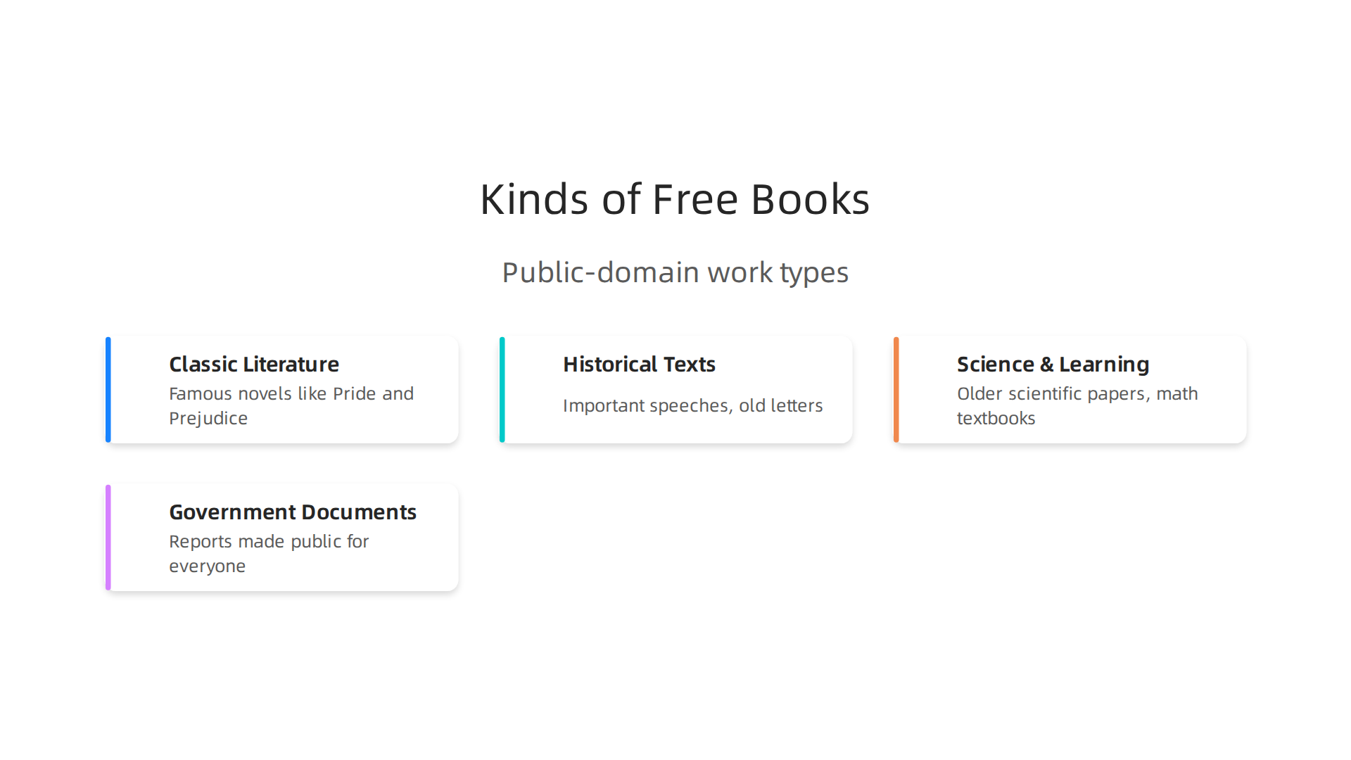 Explore the diverse types of works available in the public domain and free-to-read collections.