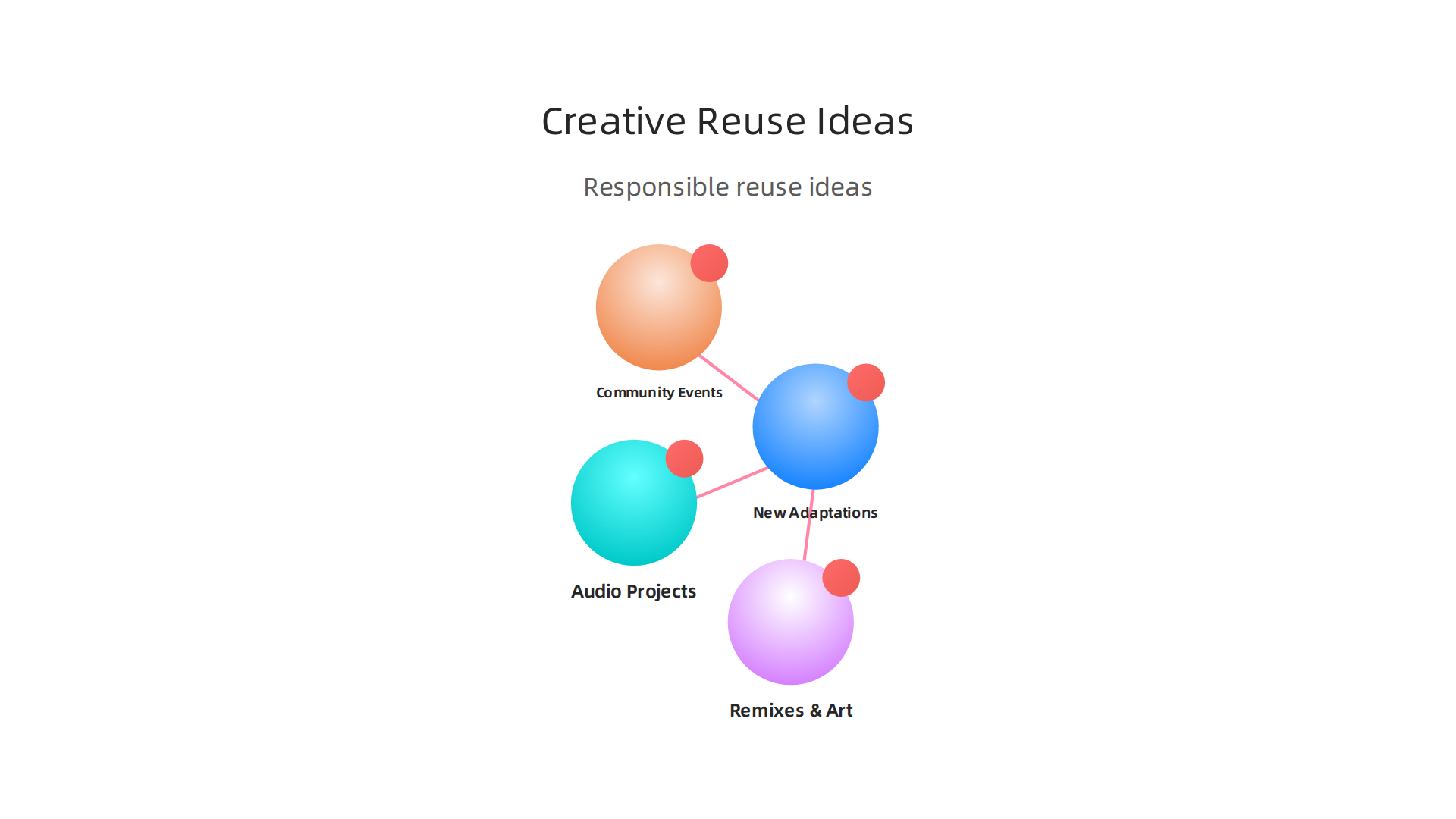Discover creative ways to adapt and reuse public-domain books for new projects and audience engagement.
