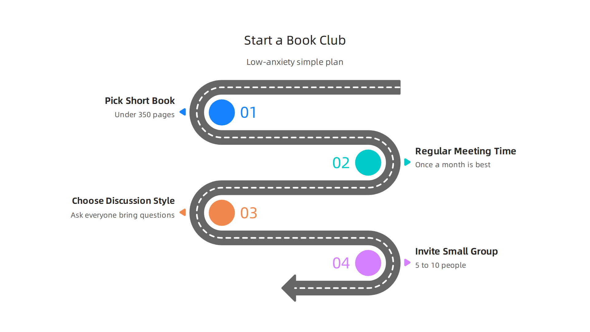 Starting a low-anxiety book club involves a few straightforward steps to create a welcoming and engaging environment.