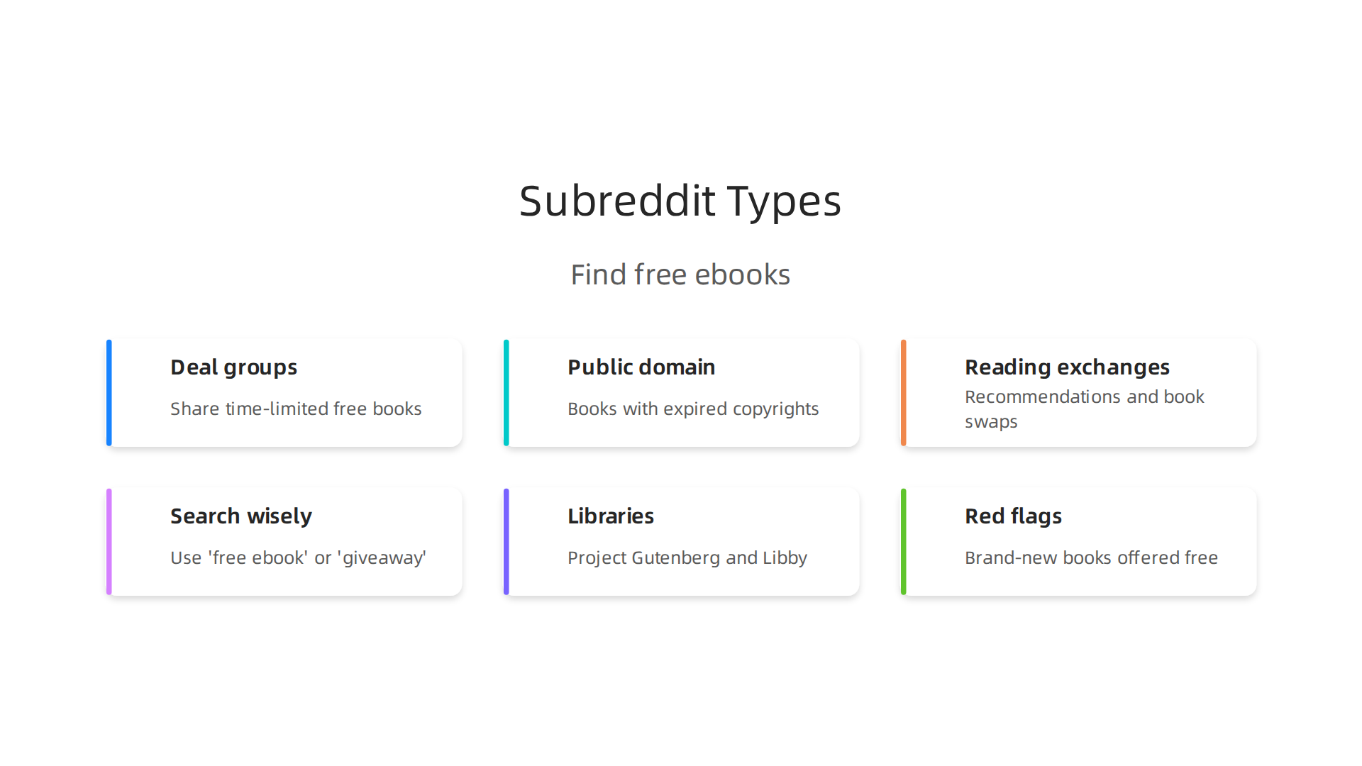 Understand the categories of subreddits designed to help you discover free ebooks and connect with fellow readers.