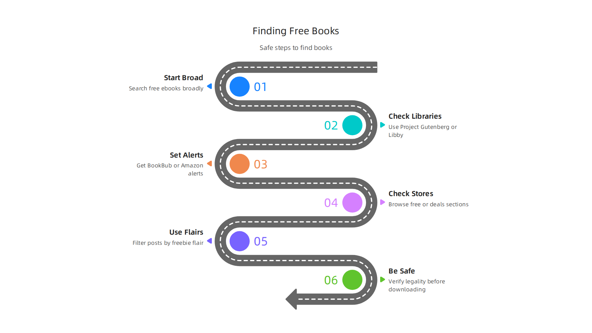 Learn smart strategies for navigating subreddits to find free books securely and efficiently.