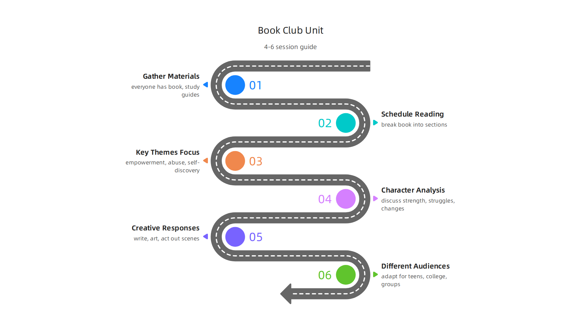 A step-by-step guide for setting up and running a book club or classroom unit for The Color Purple.
