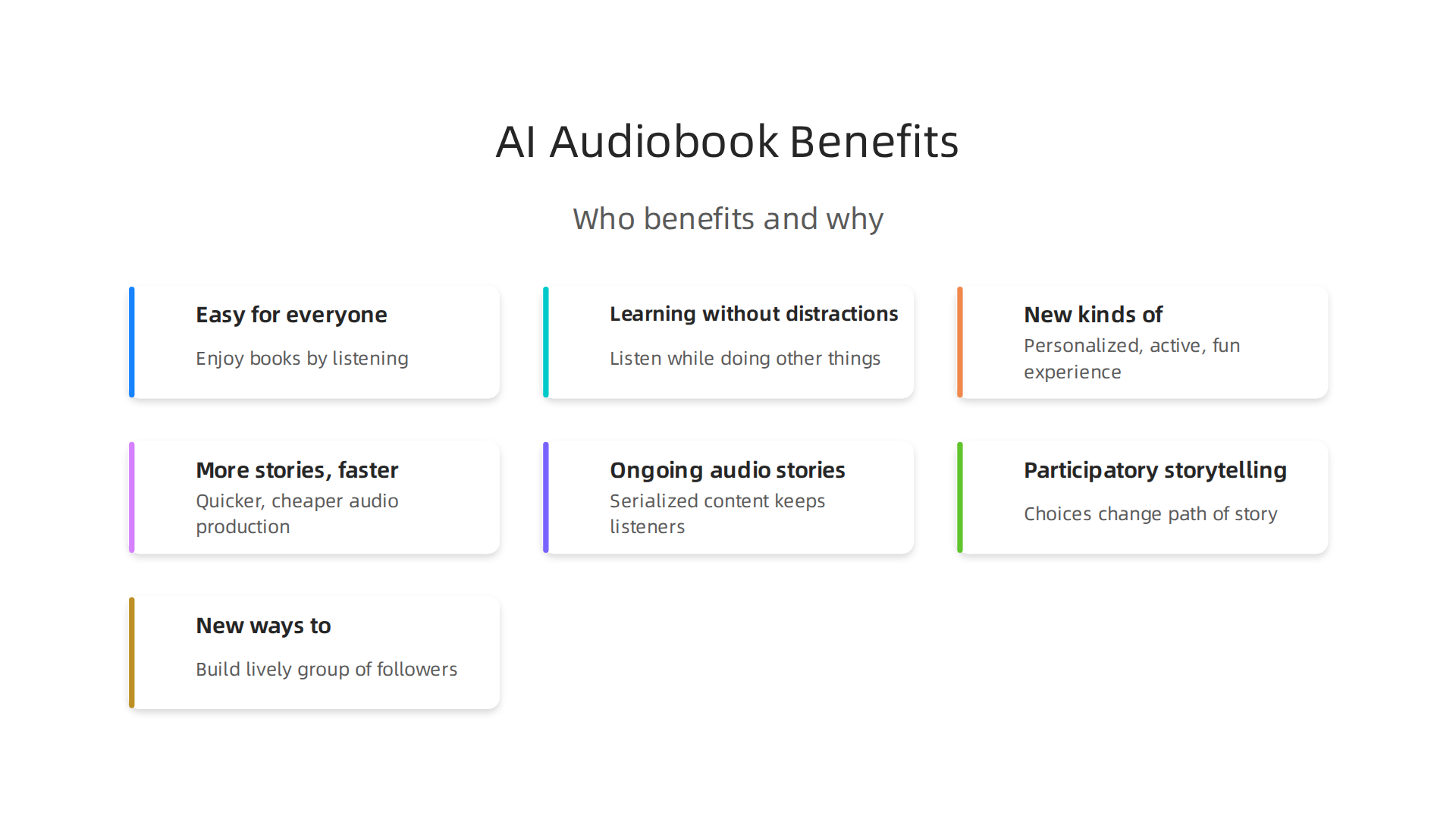 Visual summary of how AI-powered audiobooks benefit both everyday listeners and content creators.