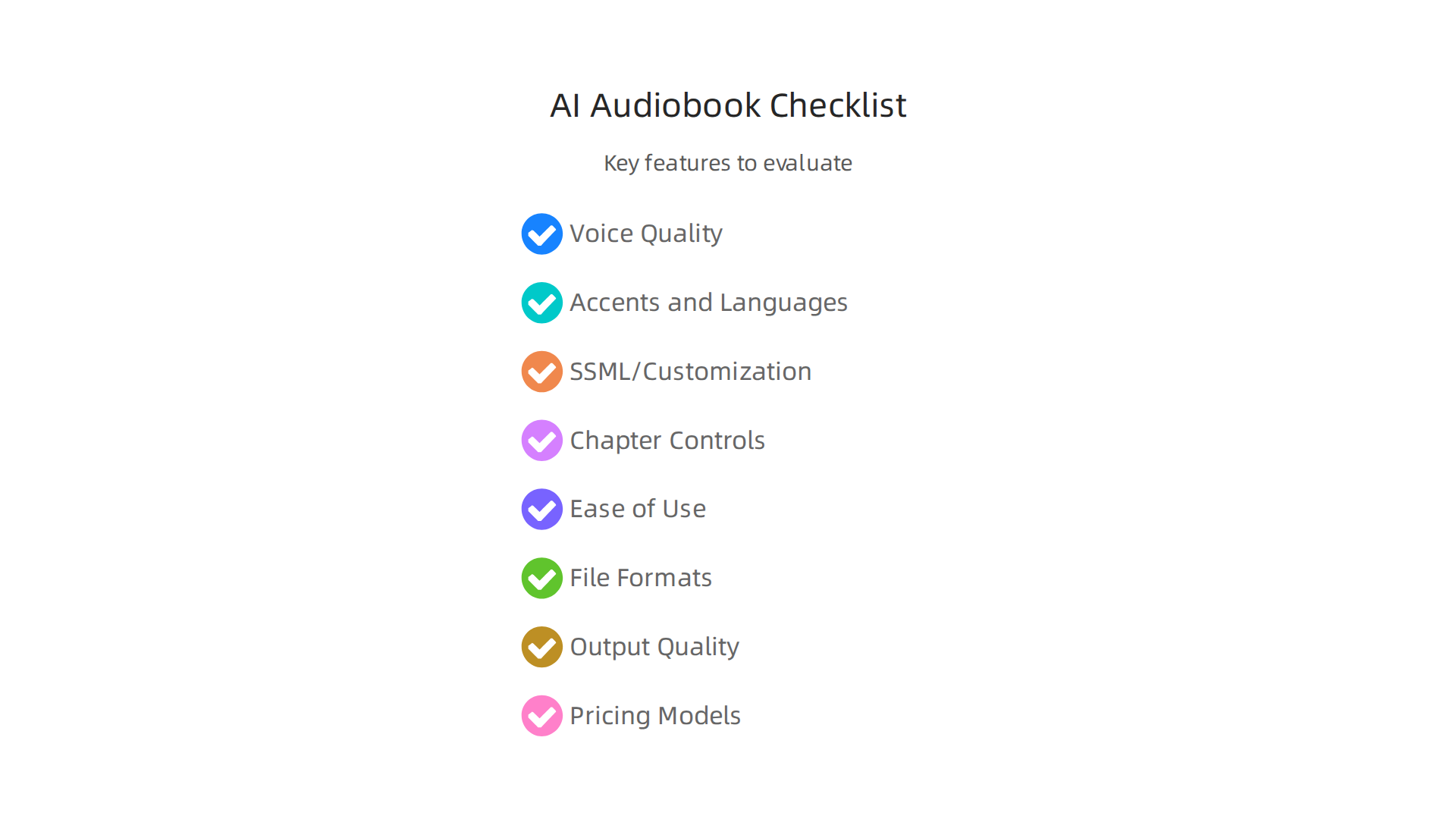 A comprehensive checklist for evaluating AI audiobook generators based on technical and practical criteria.