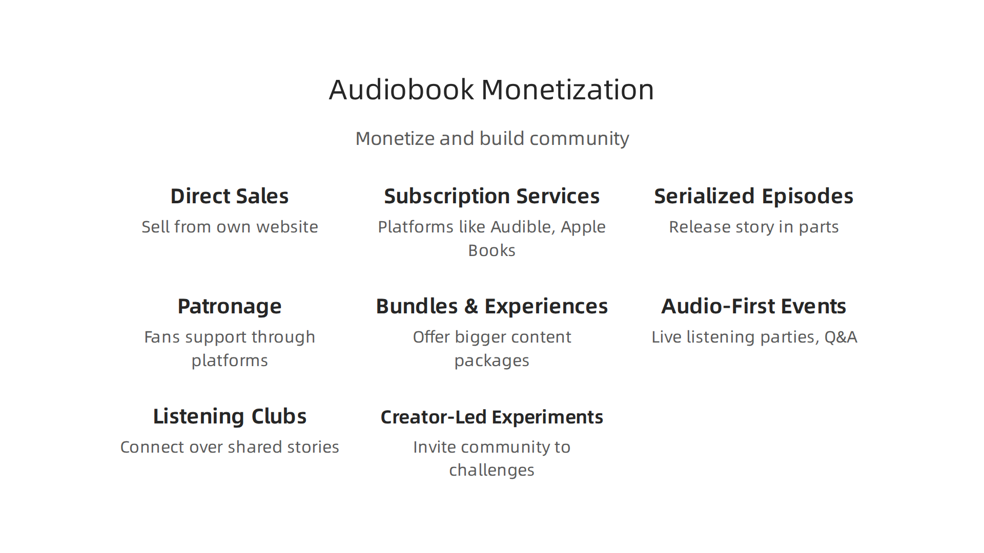 Visualizing various methods to monetize AI-narrated audiobooks and build engaged communities around them.