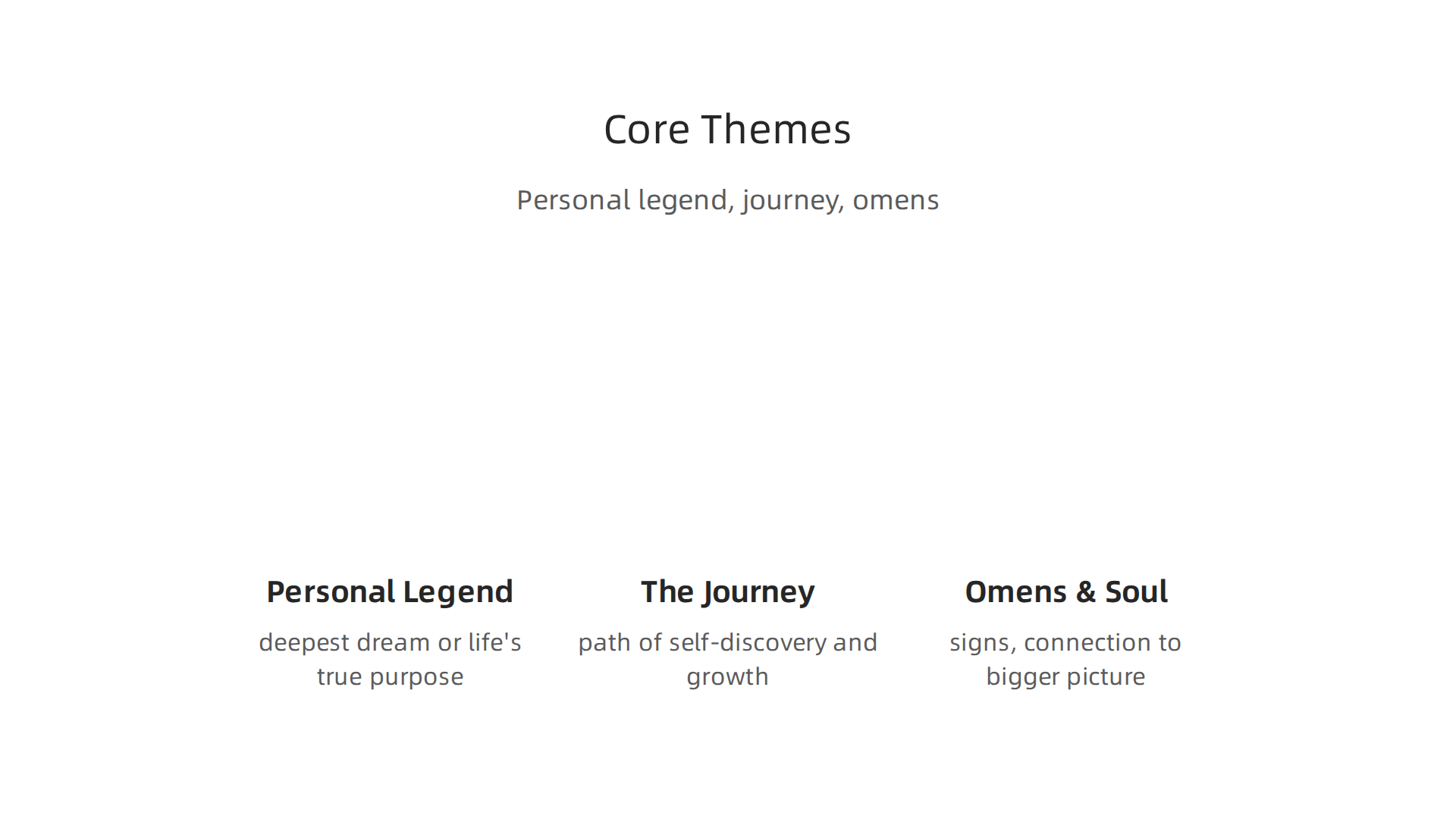 An infographic illustrating the core themes of Paulo Coelho's 'The Alchemist,' including Personal Legend, The Journey, and Omens.