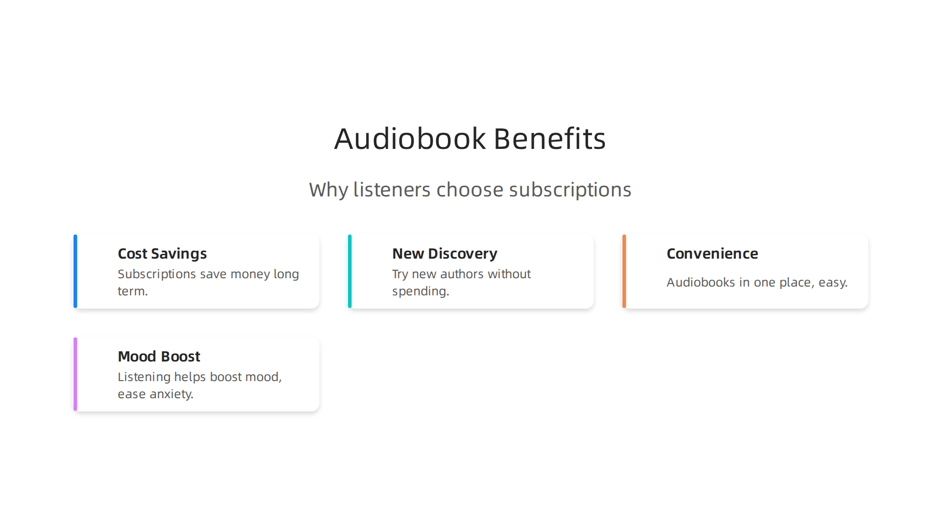 Visual summary of why listeners opt for audiobook subscriptions over individual purchases.