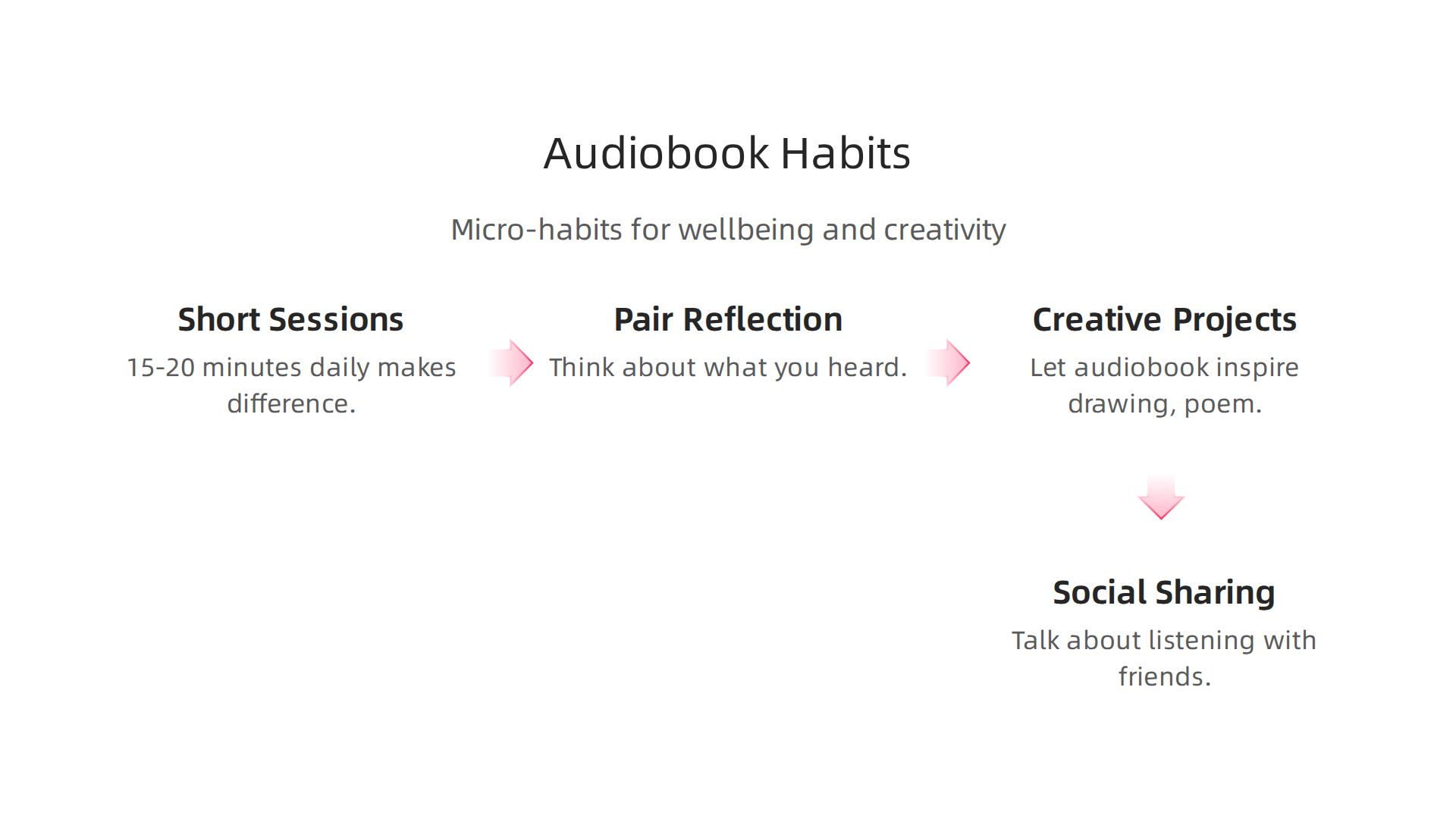 Visual guide to micro-habits using audiobooks for improved mental well-being and creativity.