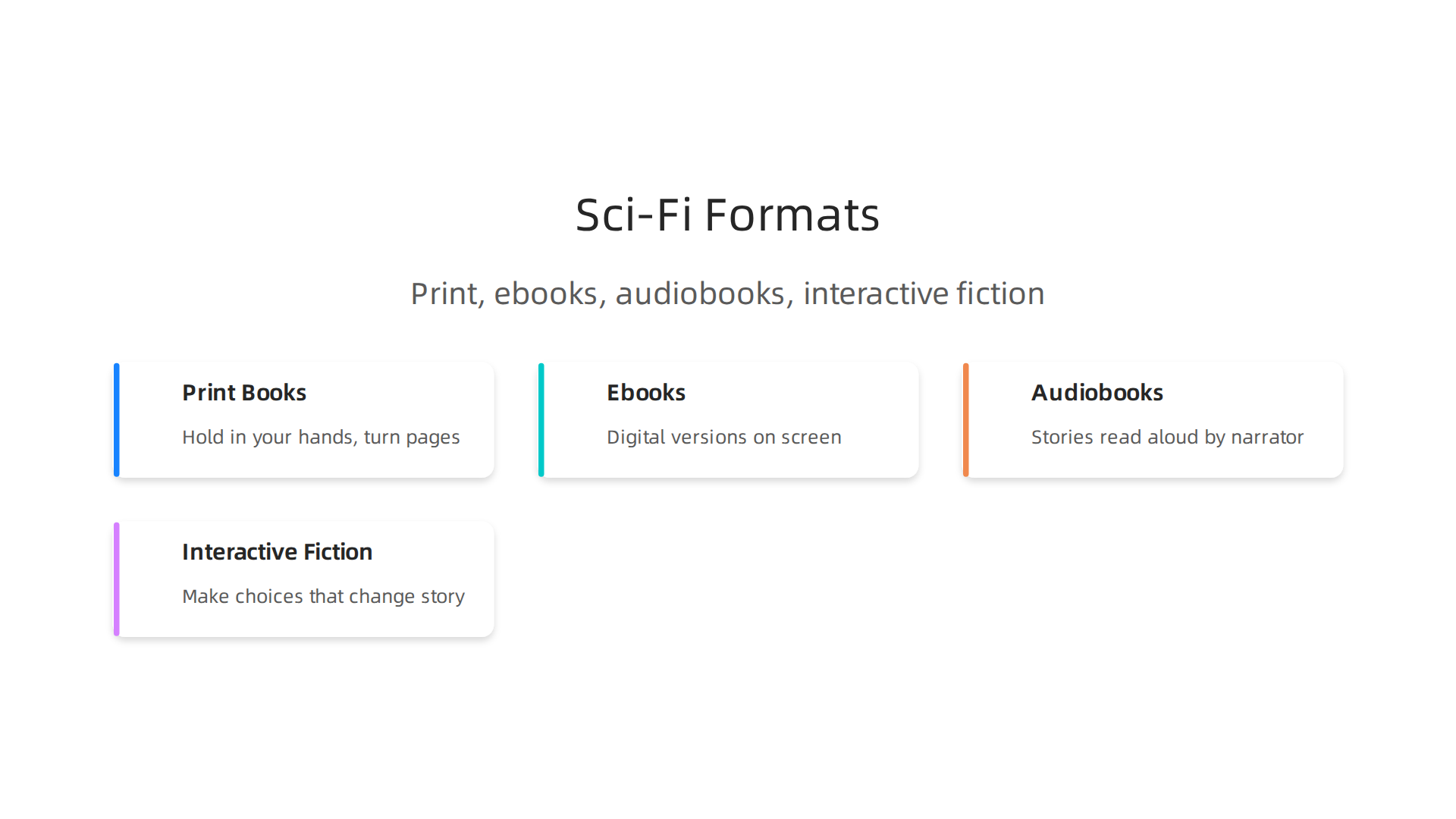 Explore the diverse ways to enjoy sci-fi stories: traditional print, convenient ebooks, immersive audiobooks, and engaging interactive fiction.