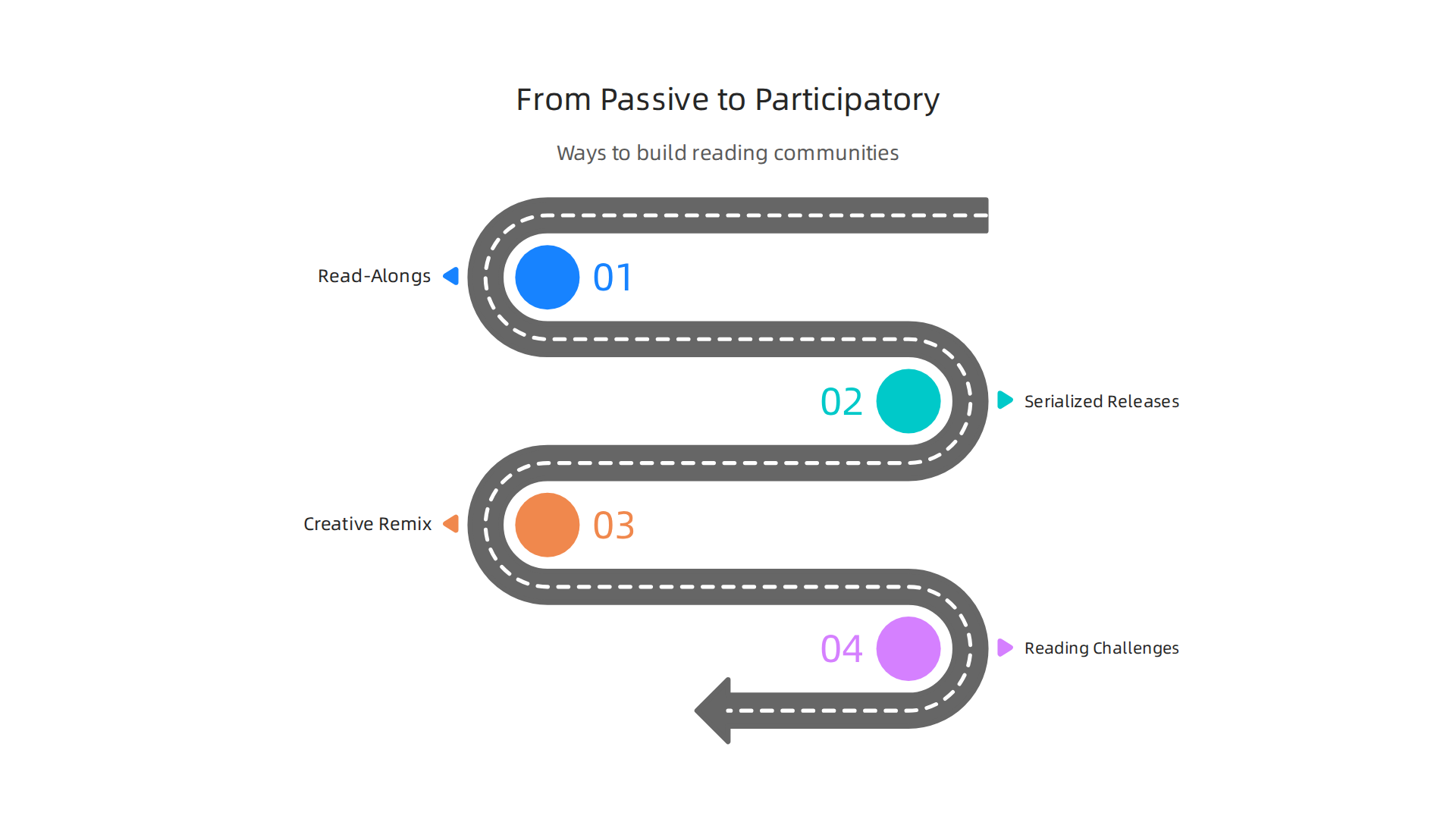 Discover dynamic ways to connect with others and enrich your reading journey through shared experiences and creative participation.