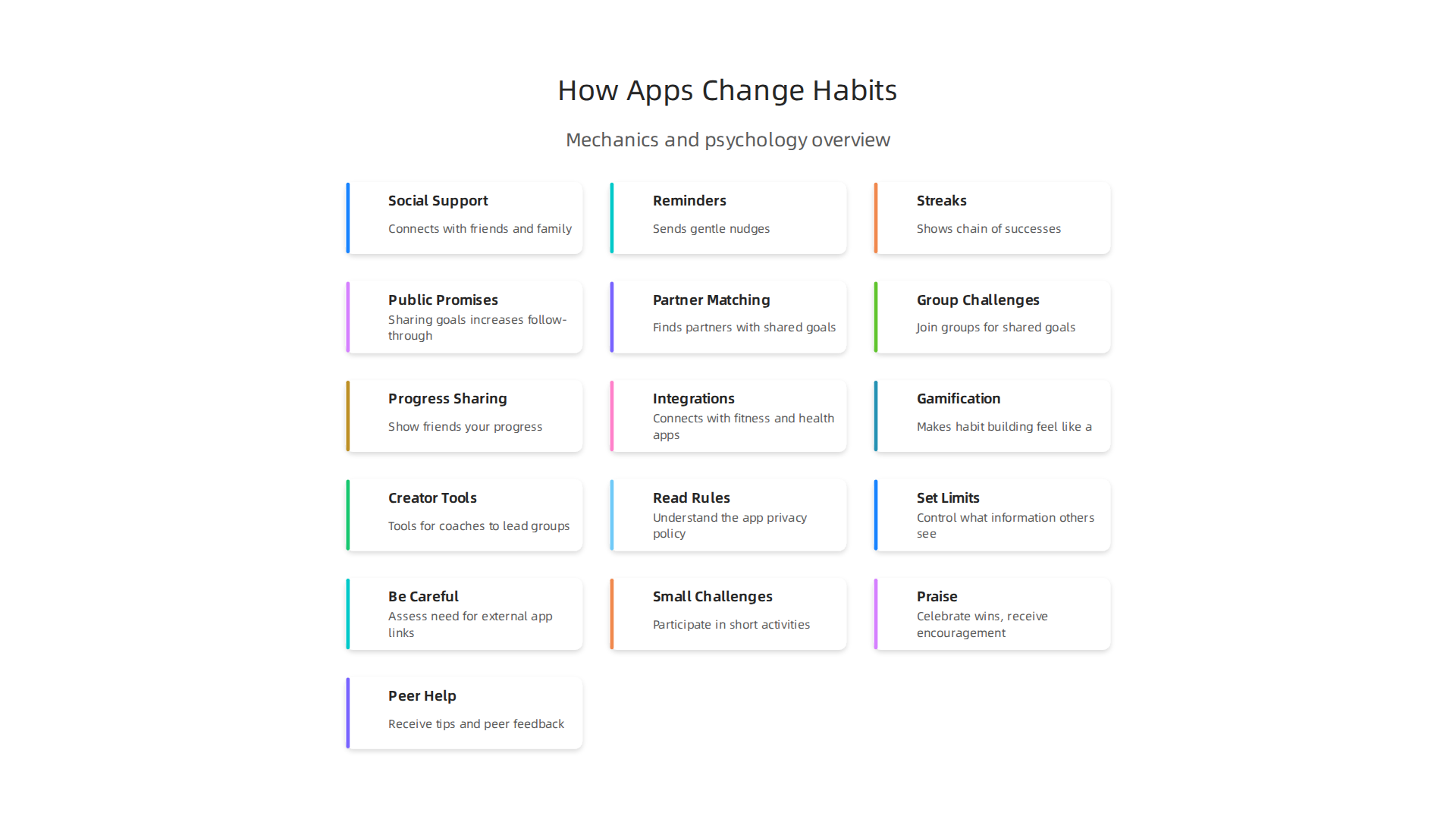 Accountability partner apps utilize social, motivational, and tracking features to help users build and maintain habits effectively.