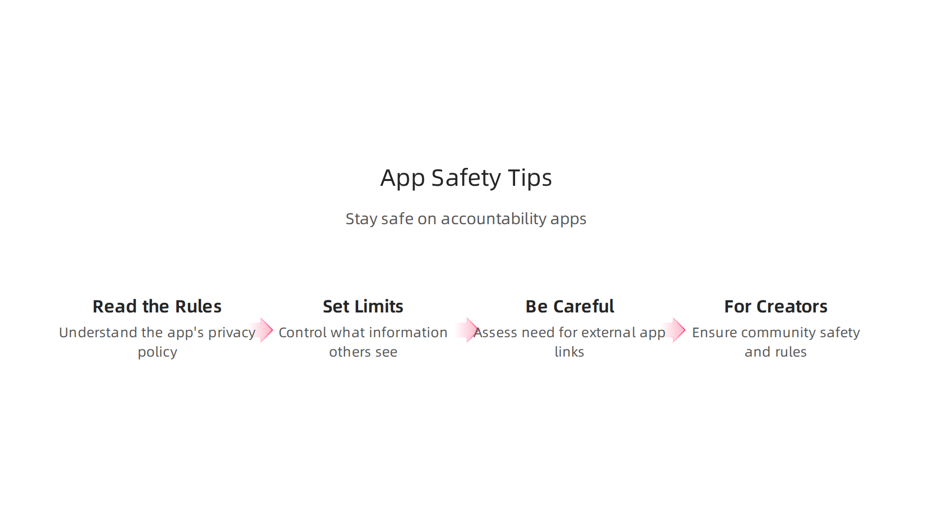 Simple steps users can take to ensure their privacy and safety when using accountability partner apps.