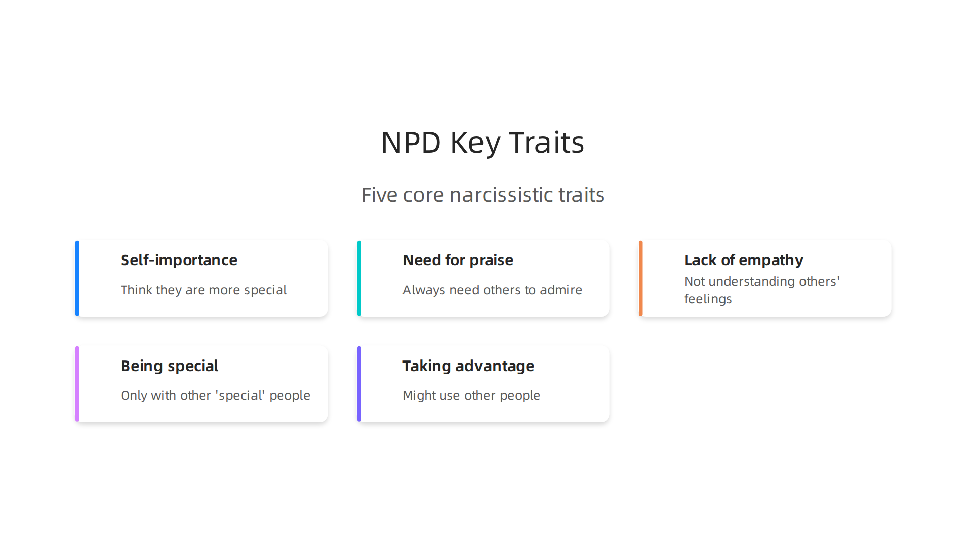 Understanding the core characteristics is essential for identifying Narcissistic Personality Disorder.