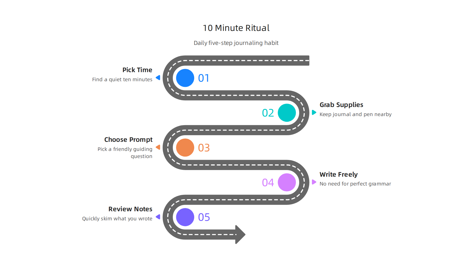 Establish a consistent journaling habit with this simple 5-step, 10-minute ritual for daily reflection.
