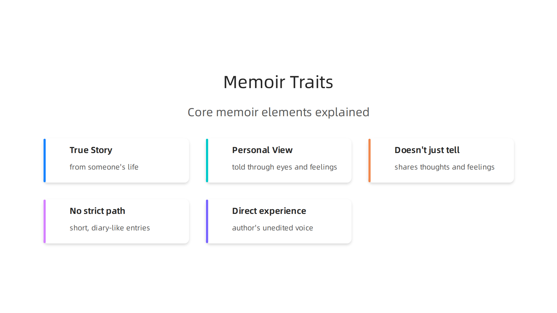 Understand the core elements that define a memoir, from personal perspective to authentic voice.